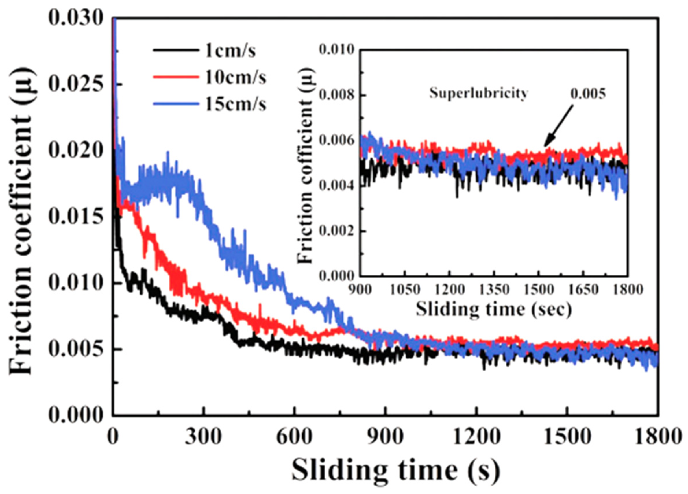 Lubricants 12 00040 g002