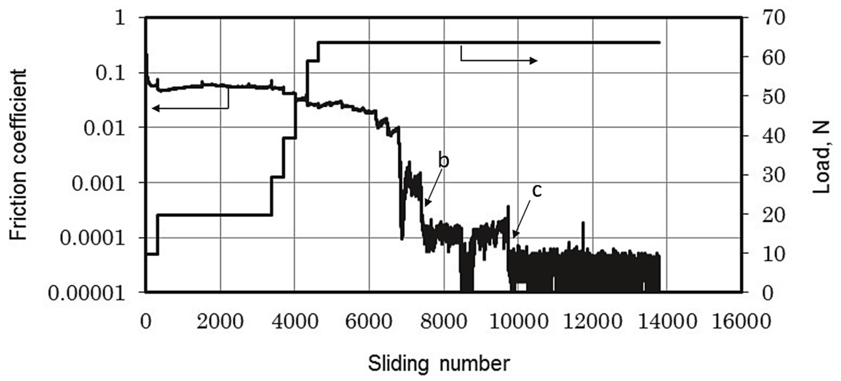 Lubricants 12 00040 g004