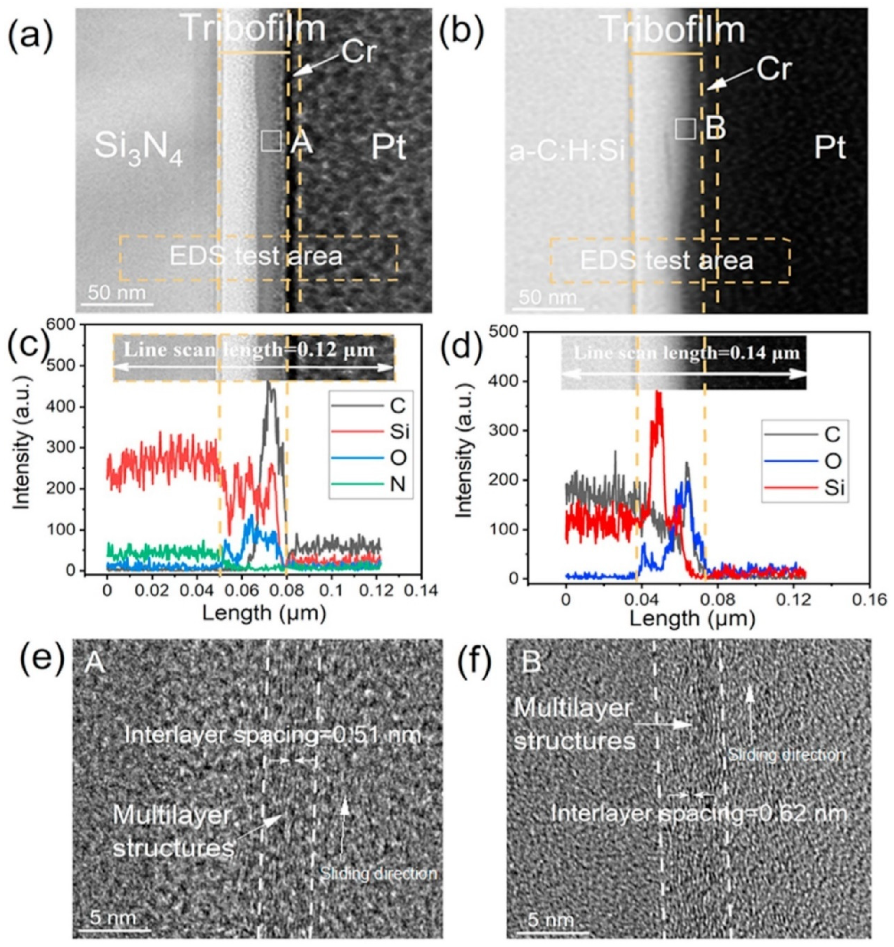 Lubricants 12 00040 g006