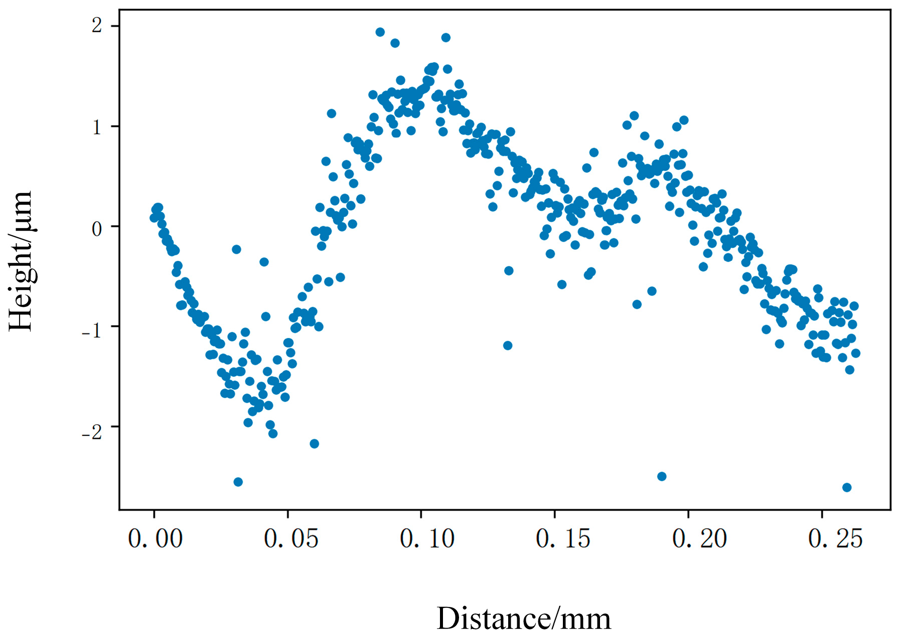 Lubricants 12 00041 g009