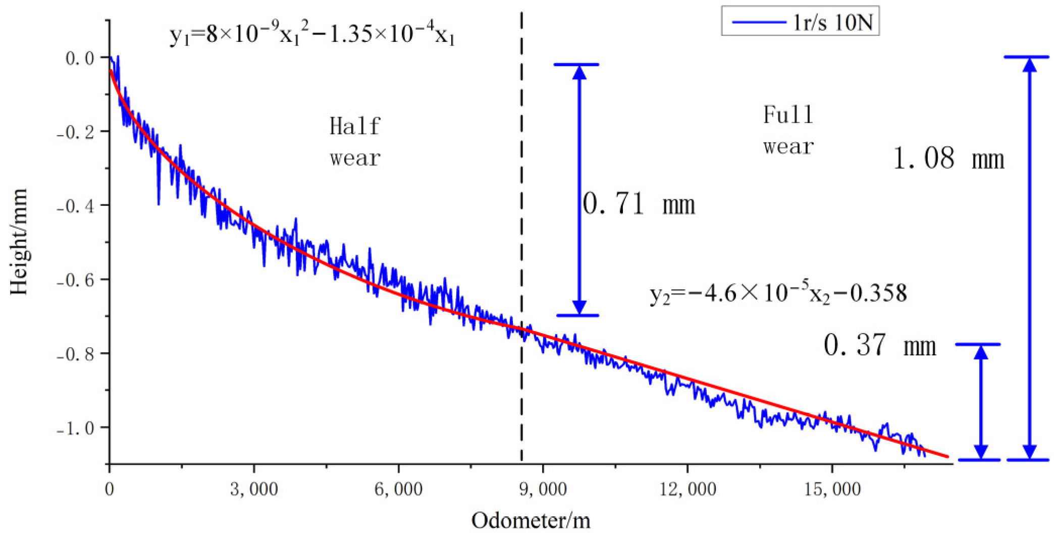 Lubricants 12 00041 g010