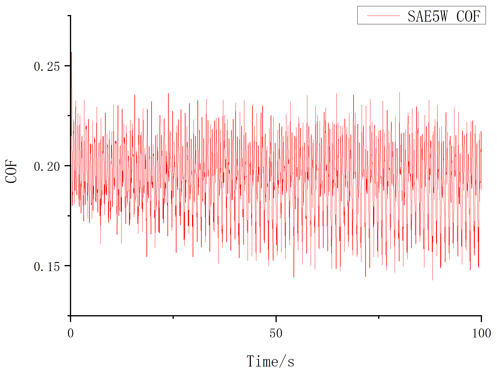 Lubricants 12 00041 g015