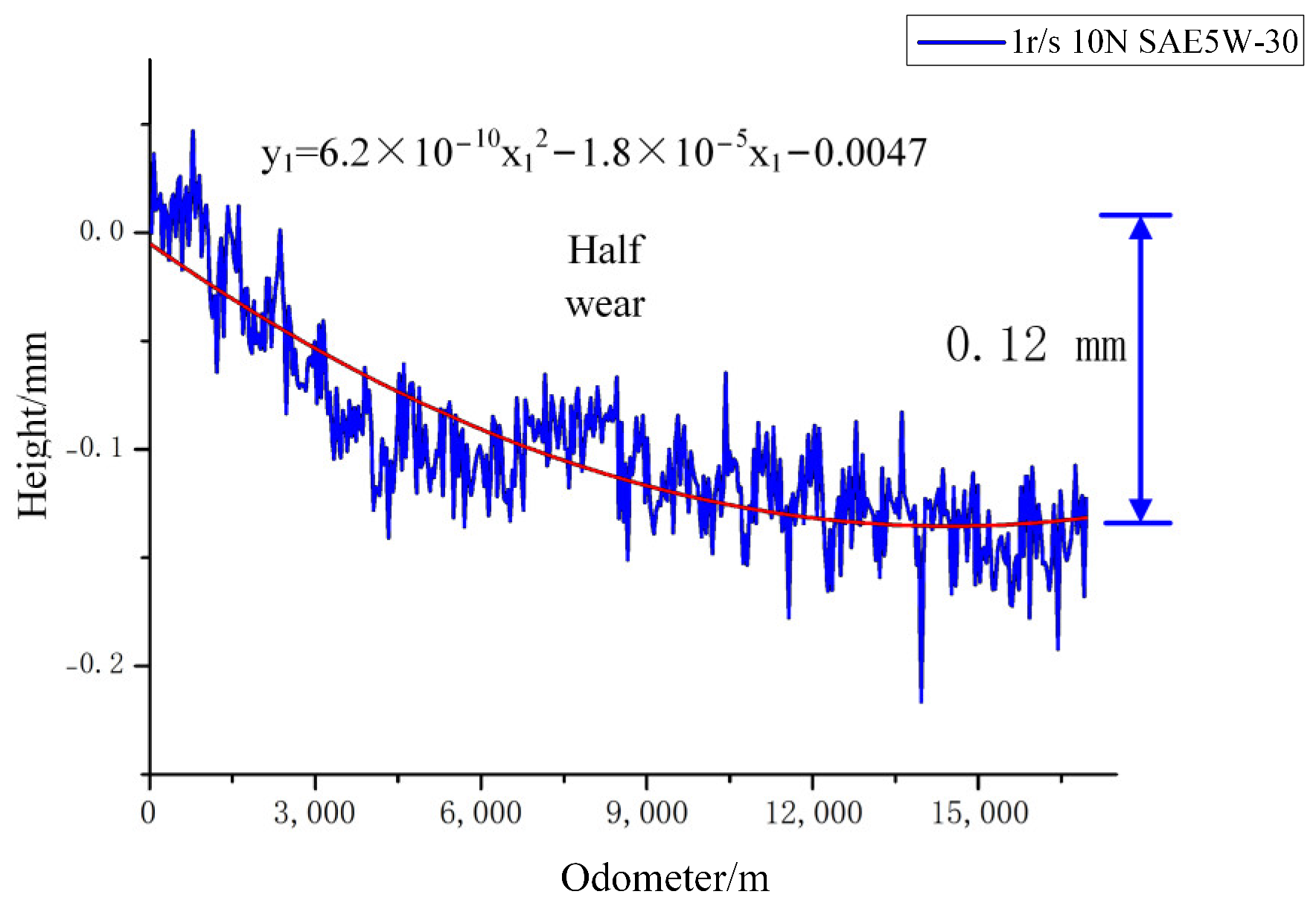 Lubricants 12 00041 g018