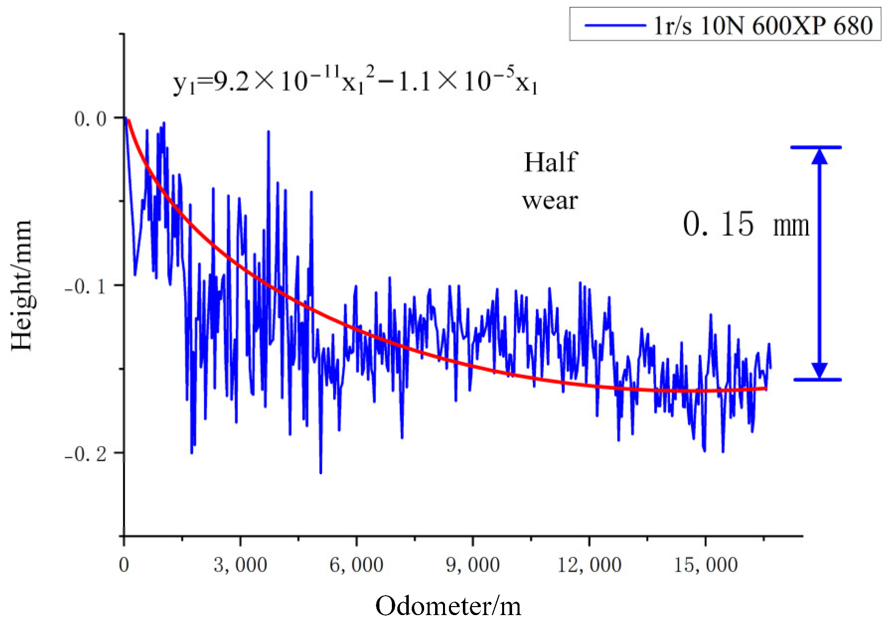Lubricants 12 00041 g022