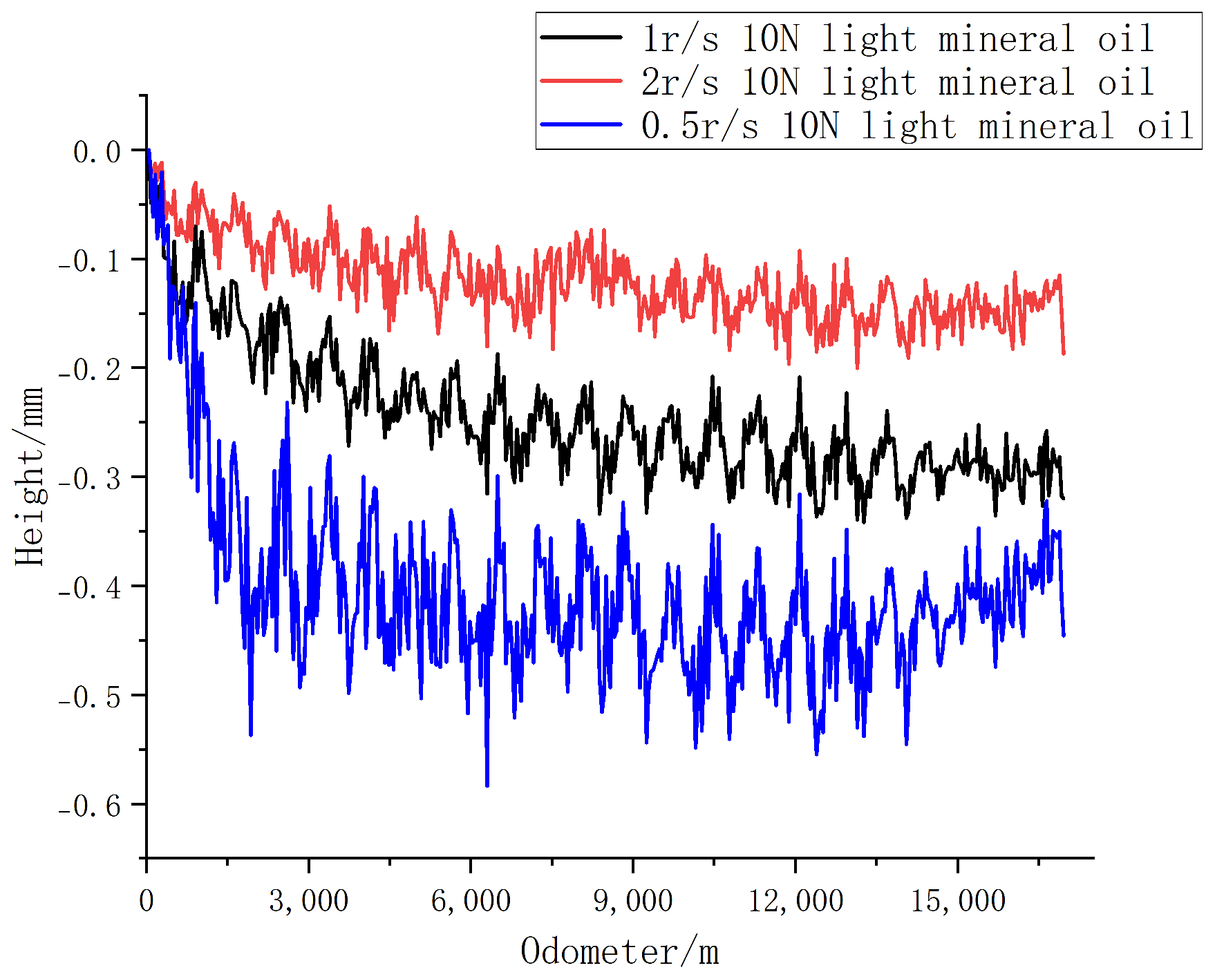 Lubricants 12 00041 g025