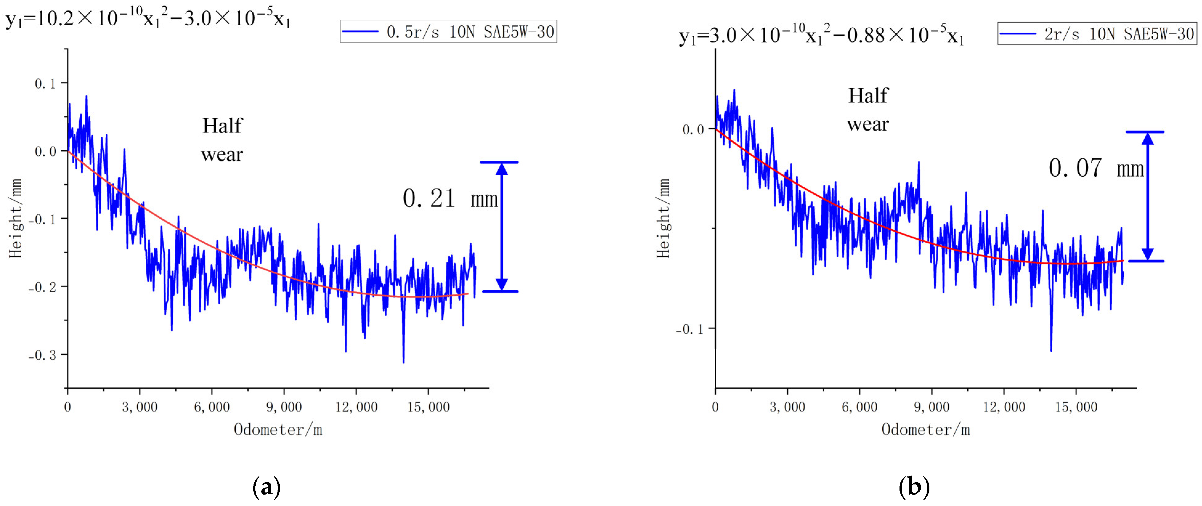 Lubricants 12 00041 g026