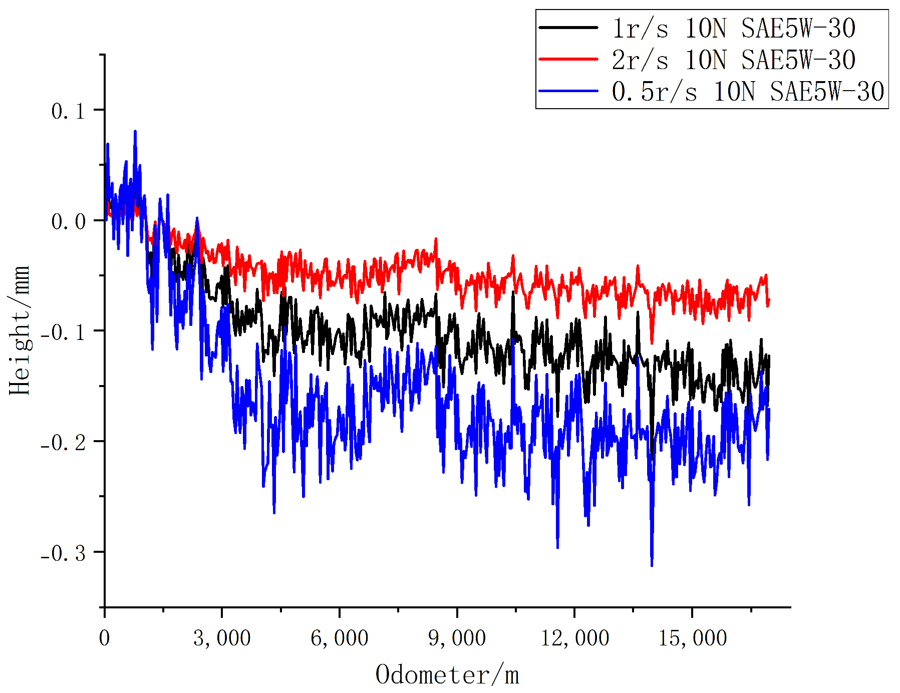 Lubricants 12 00041 g027