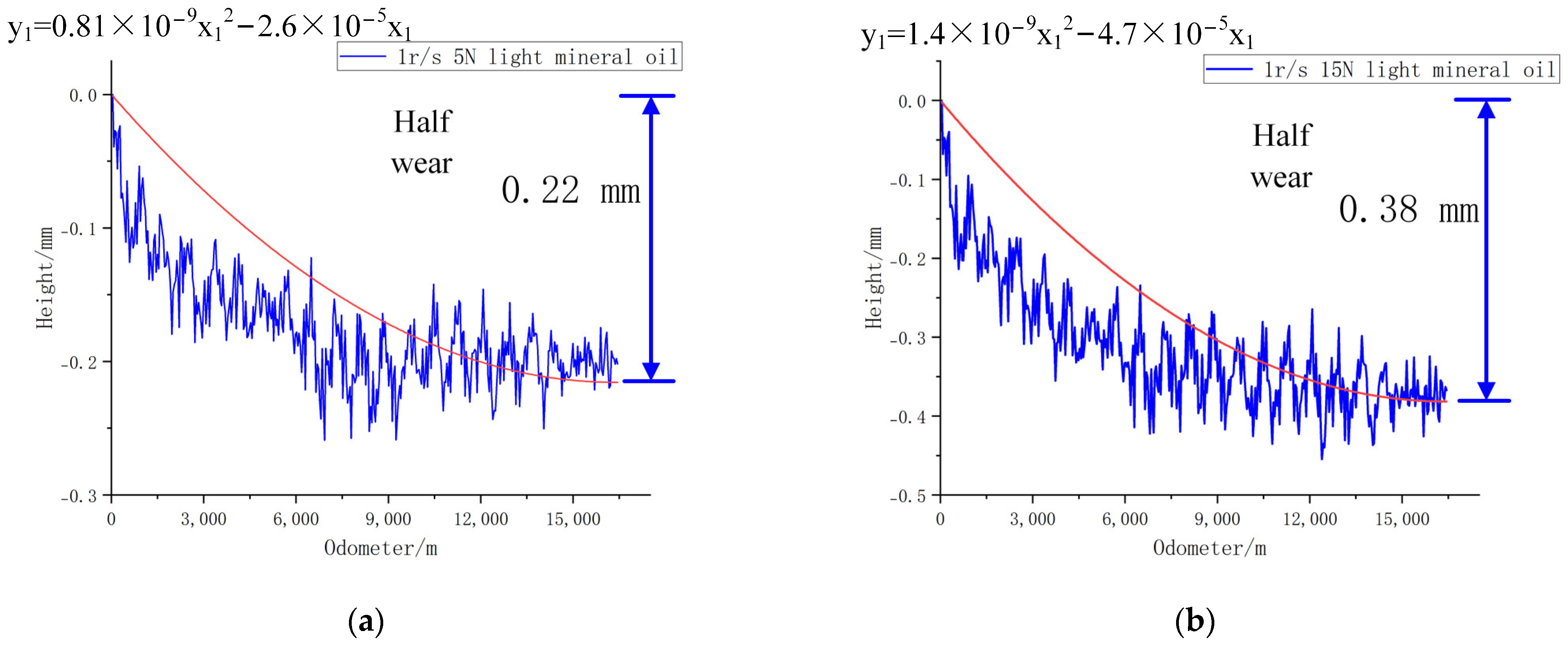 Lubricants 12 00041 g030