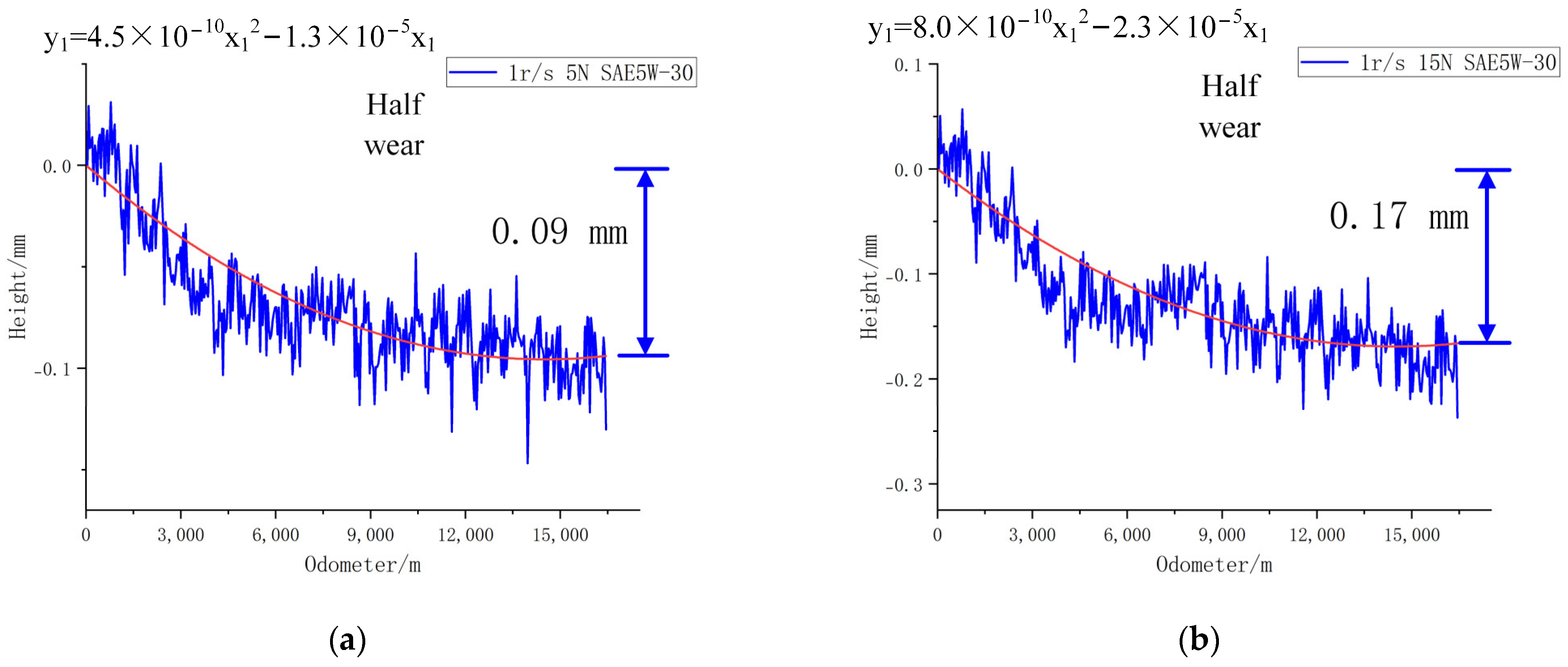 Lubricants 12 00041 g032