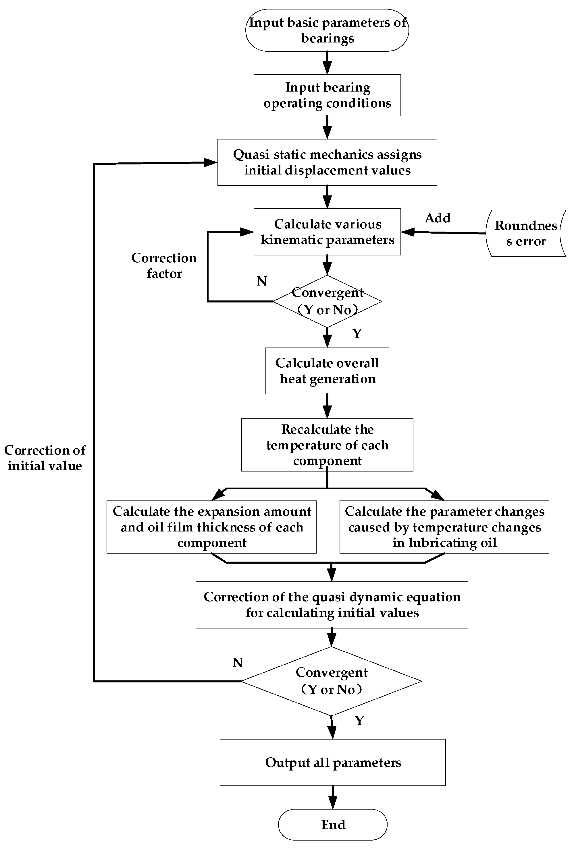 Lubricants 12 00043 g001