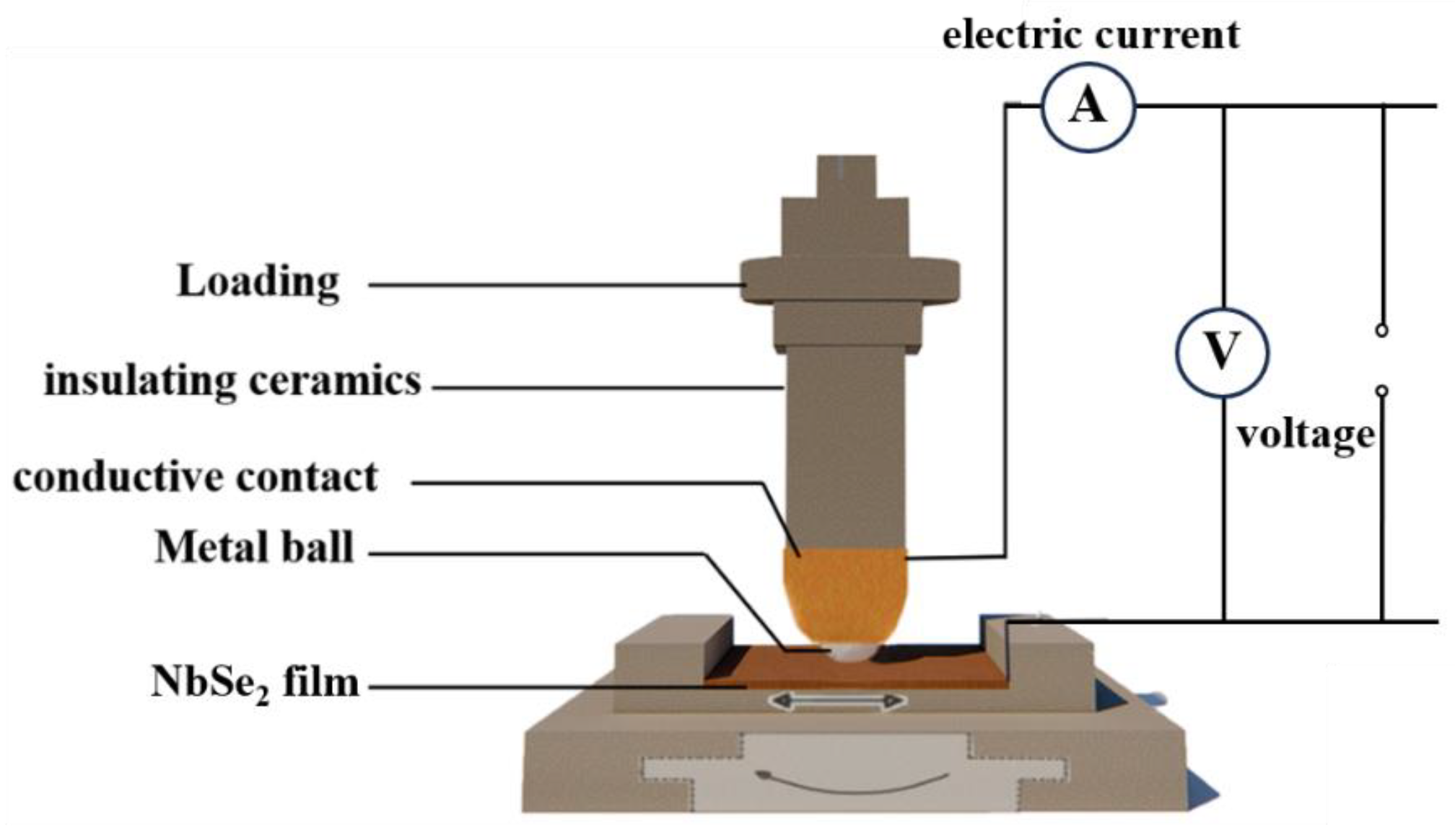 Lubricants 12 00044 g001