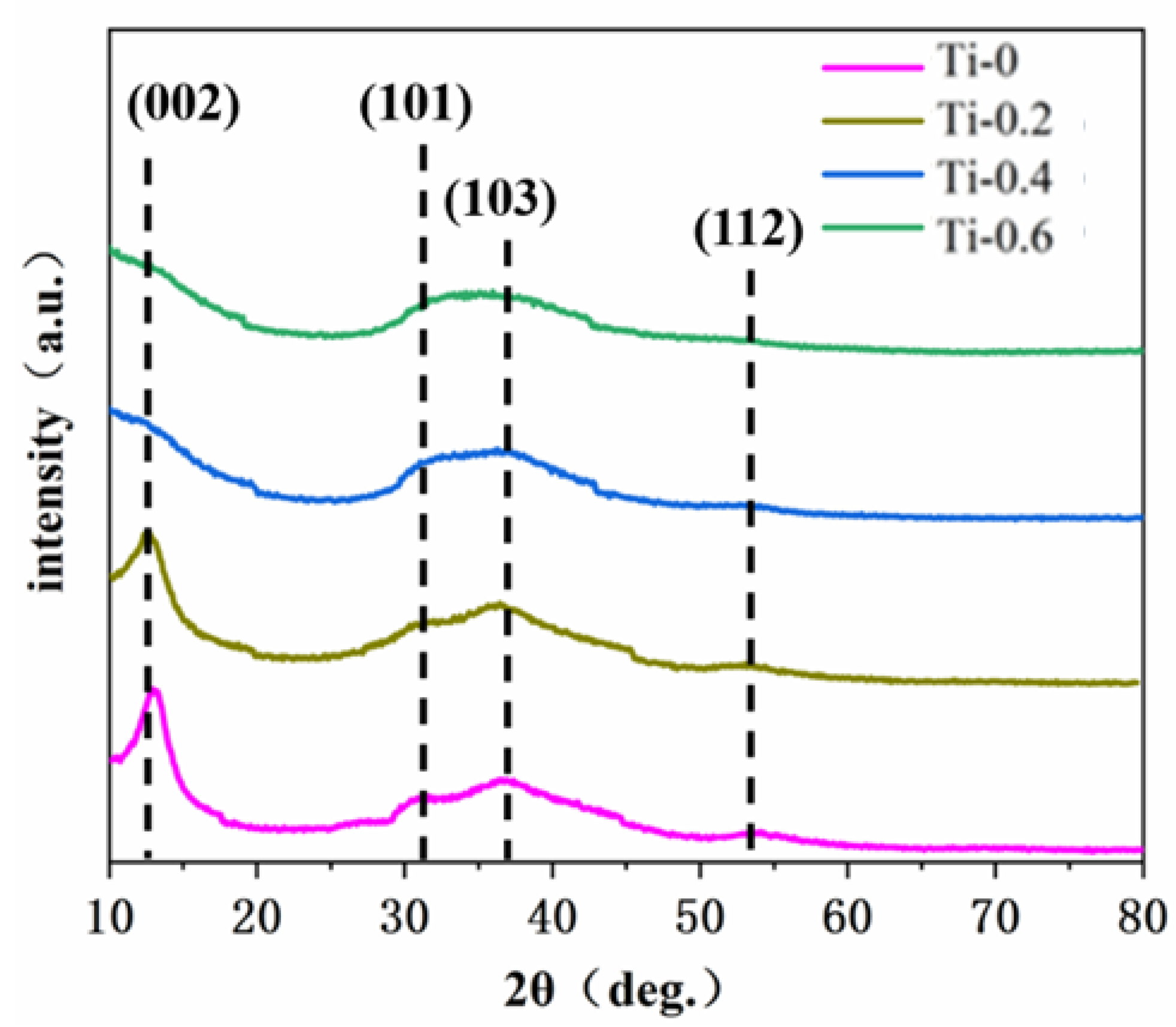 Lubricants 12 00044 g003