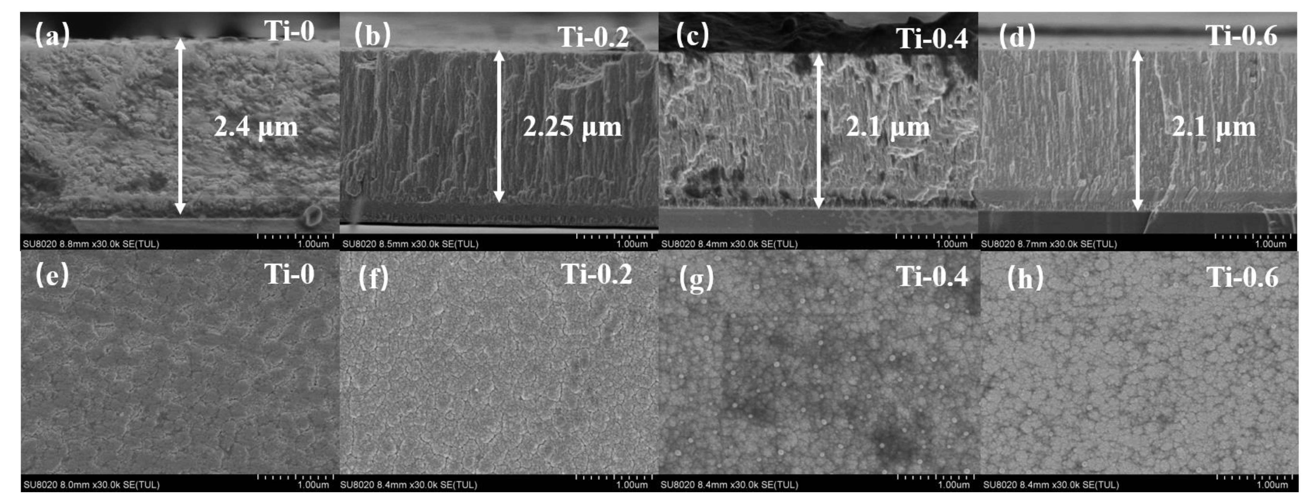 Lubricants 12 00044 g004
