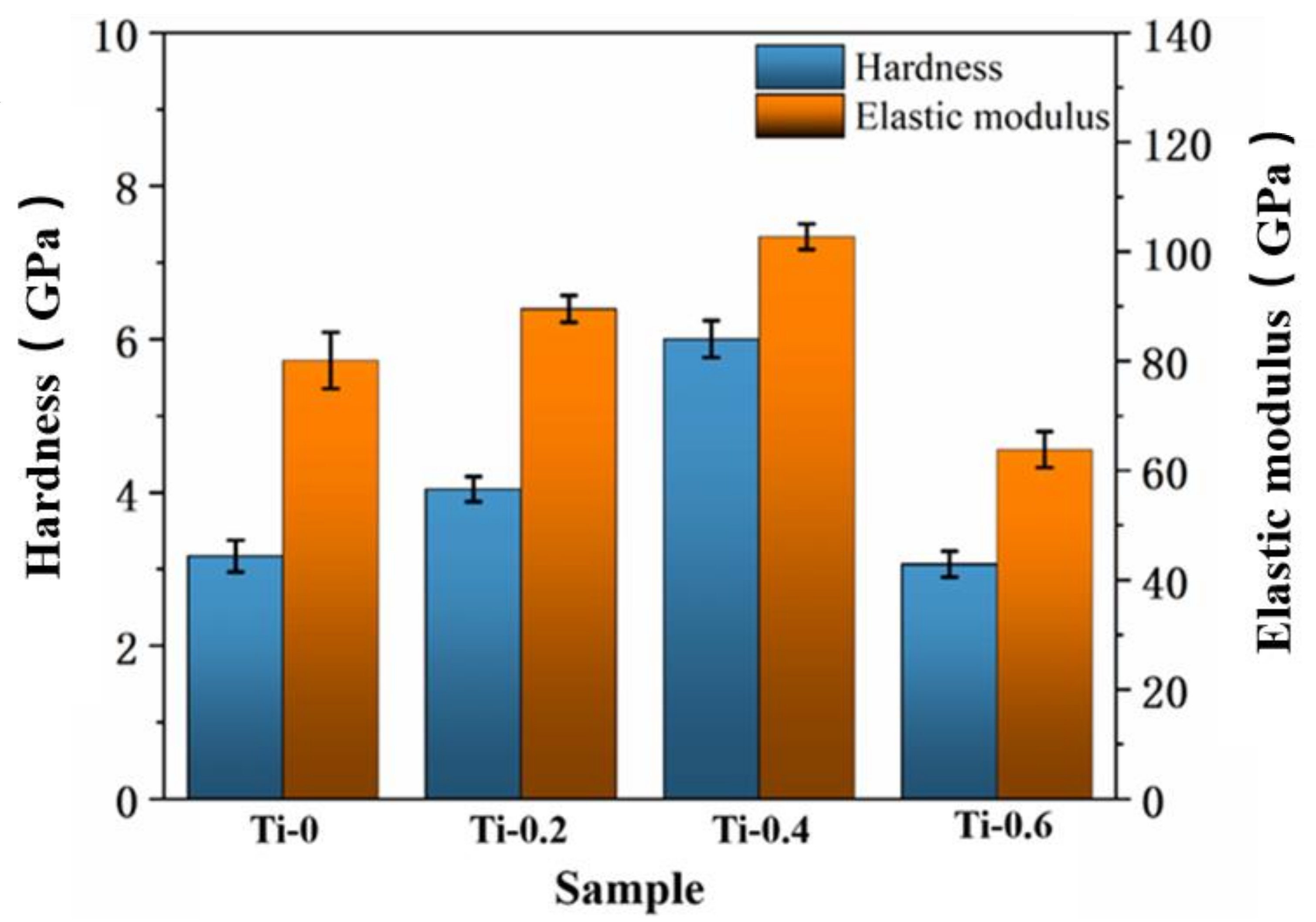 Lubricants 12 00044 g005
