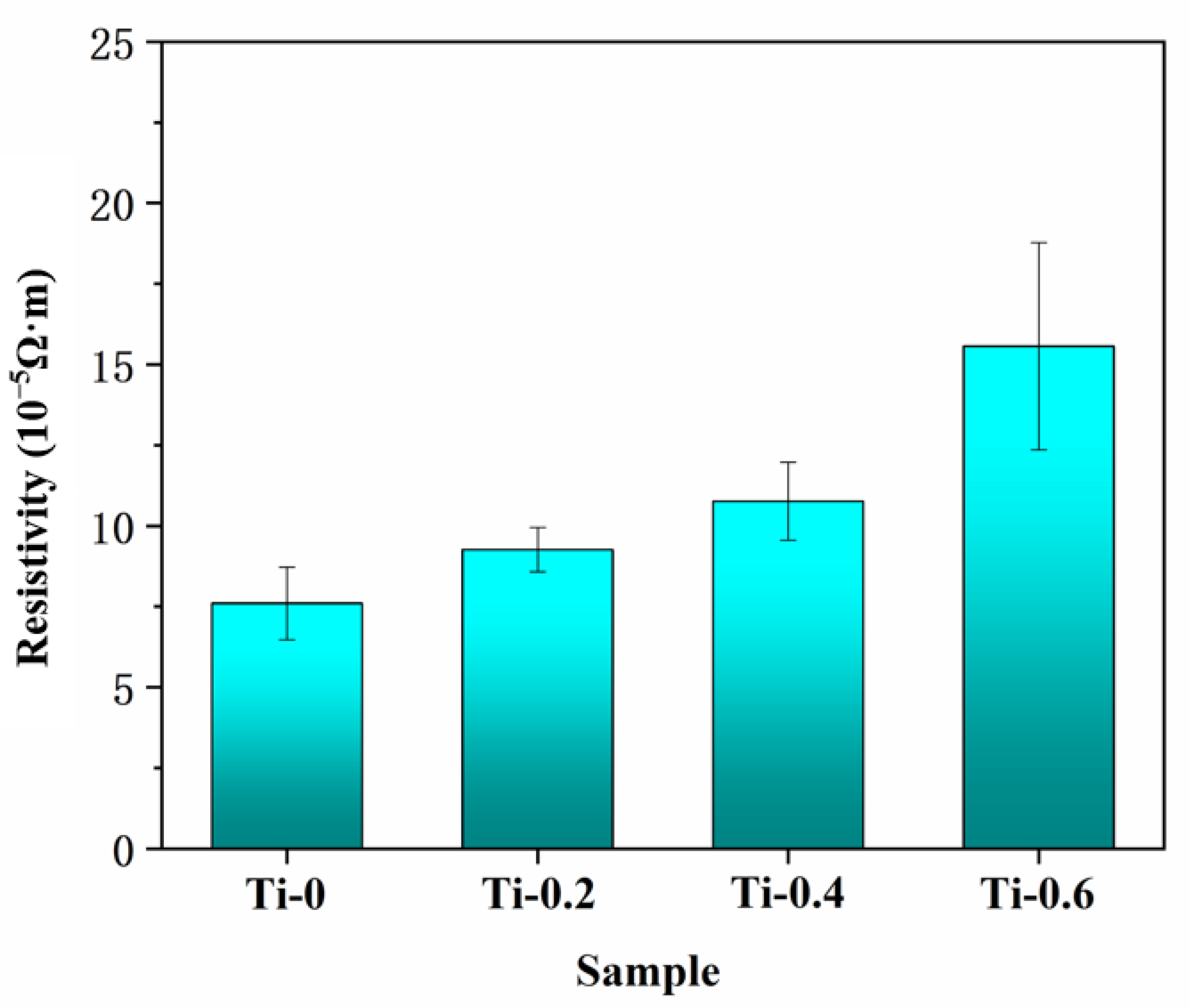 Lubricants 12 00044 g007