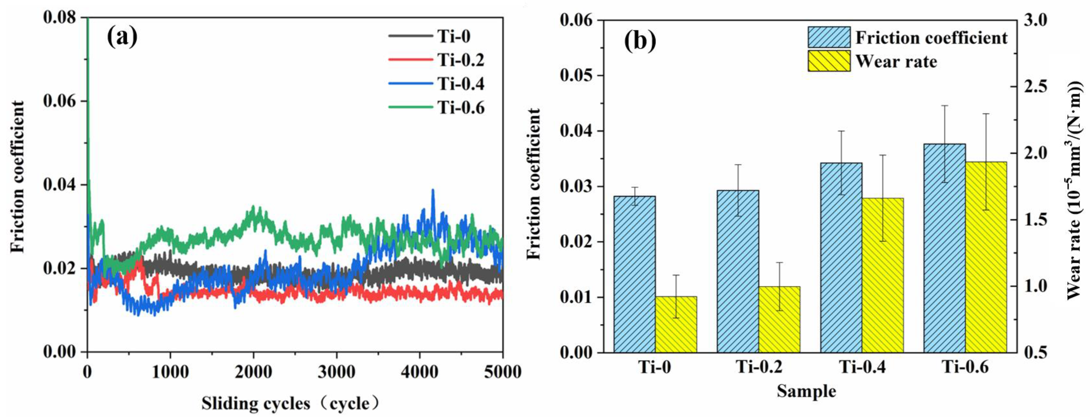 Lubricants 12 00044 g008