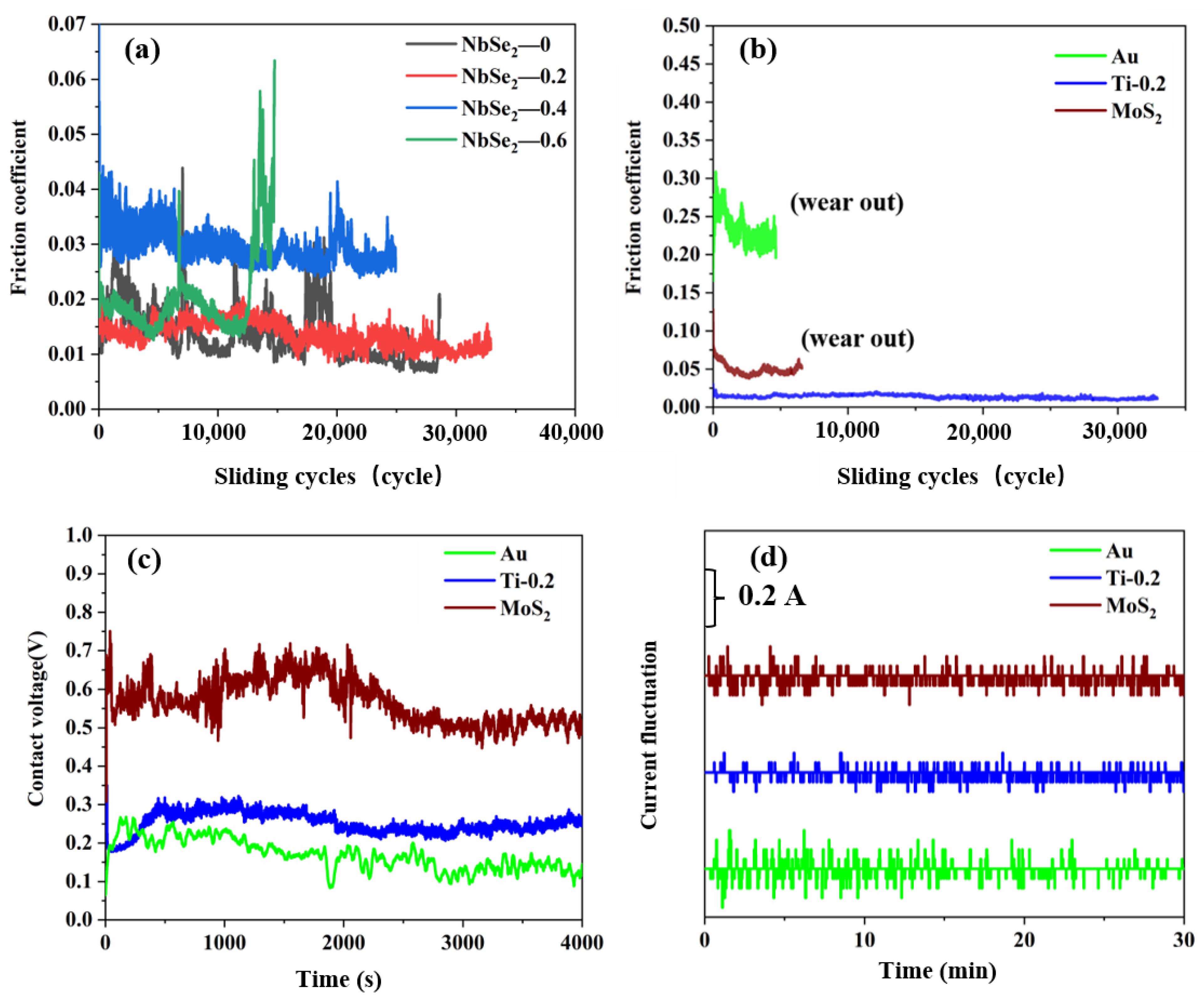 Lubricants 12 00044 g009