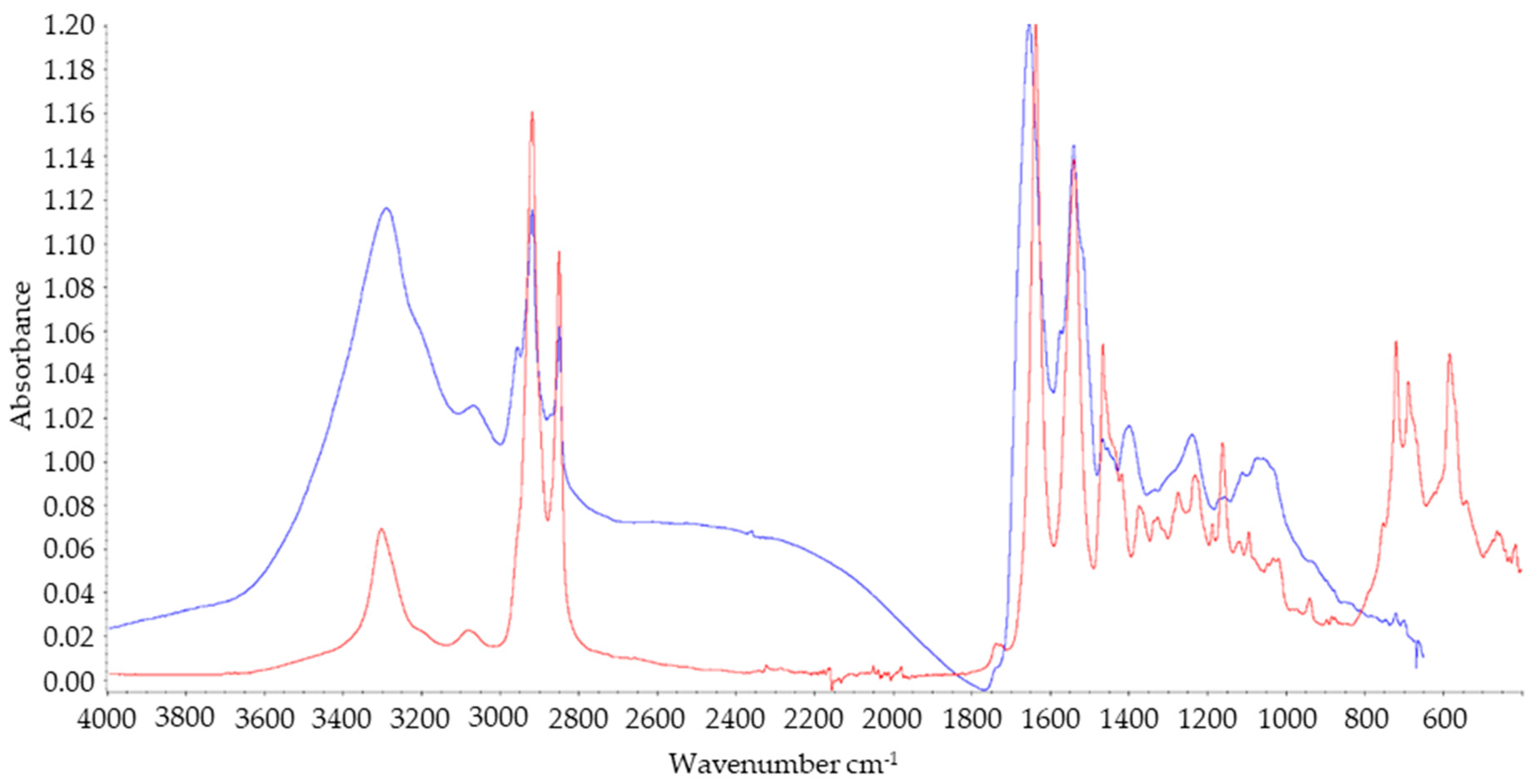 Lubricants 12 00045 g003