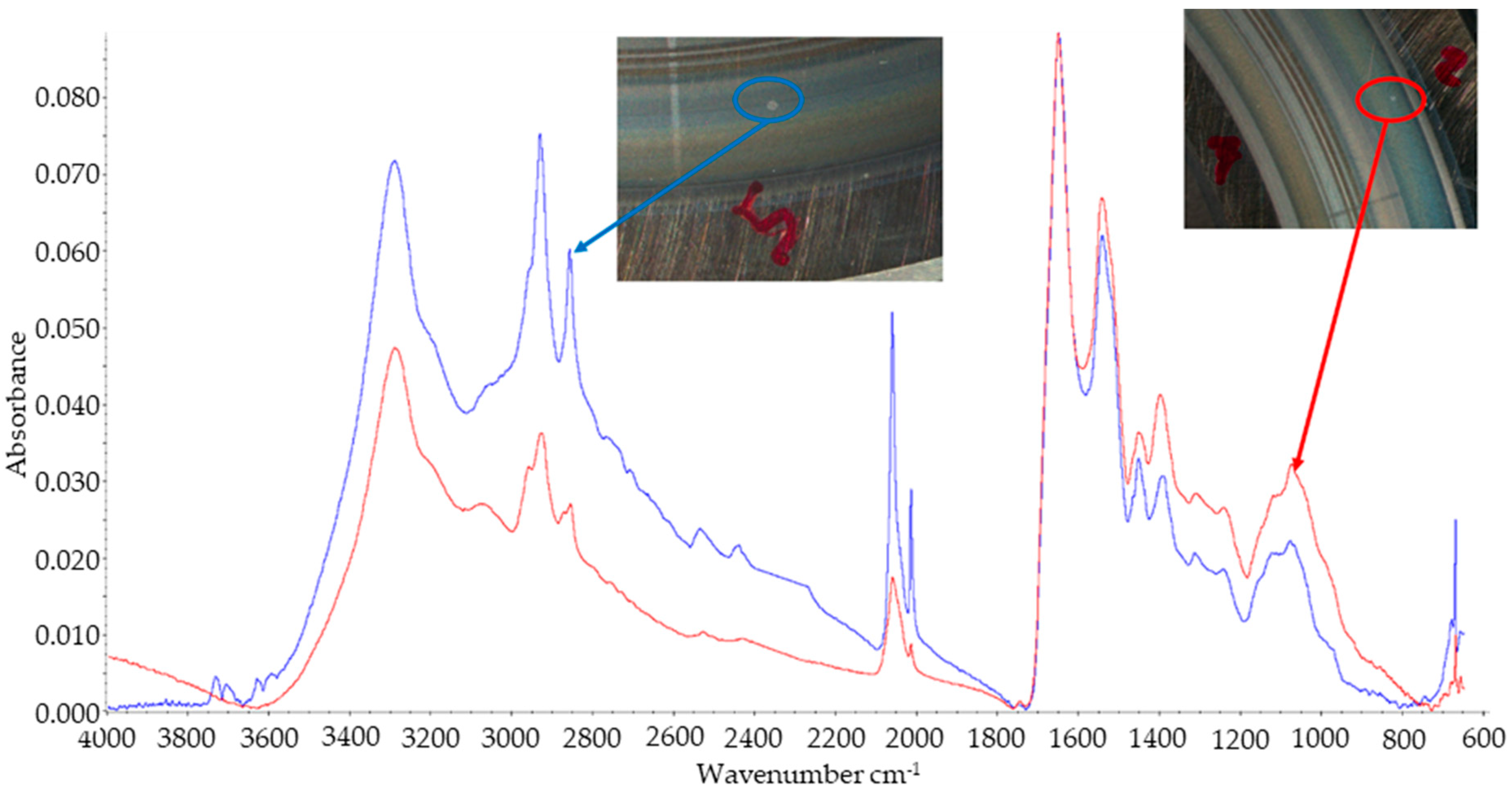 Lubricants 12 00045 g004