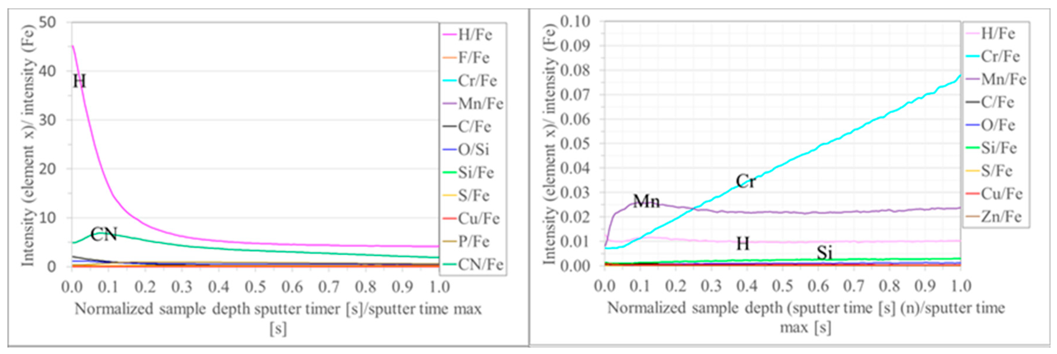 Lubricants 12 00045 g006