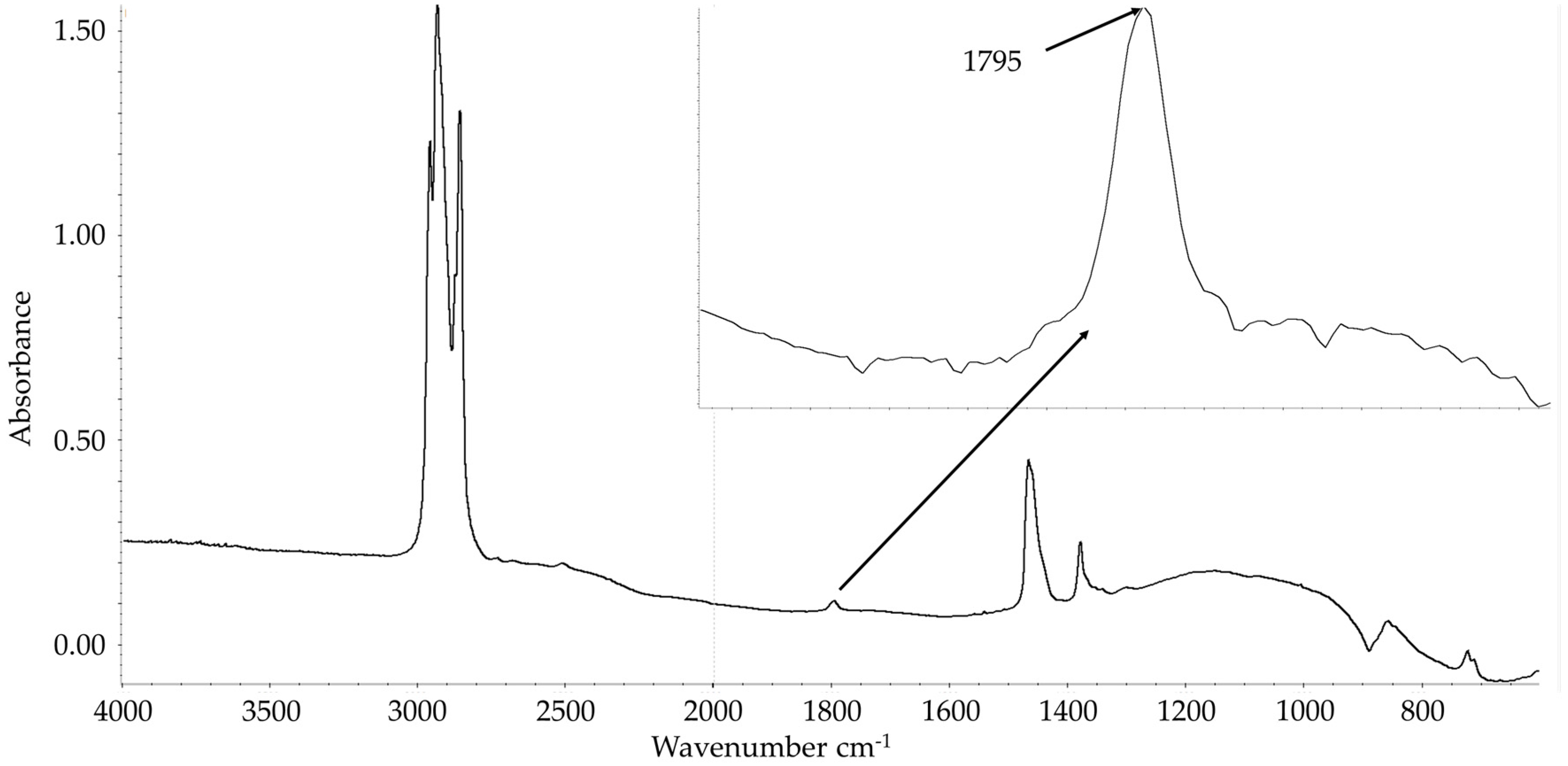 Lubricants 12 00045 g009