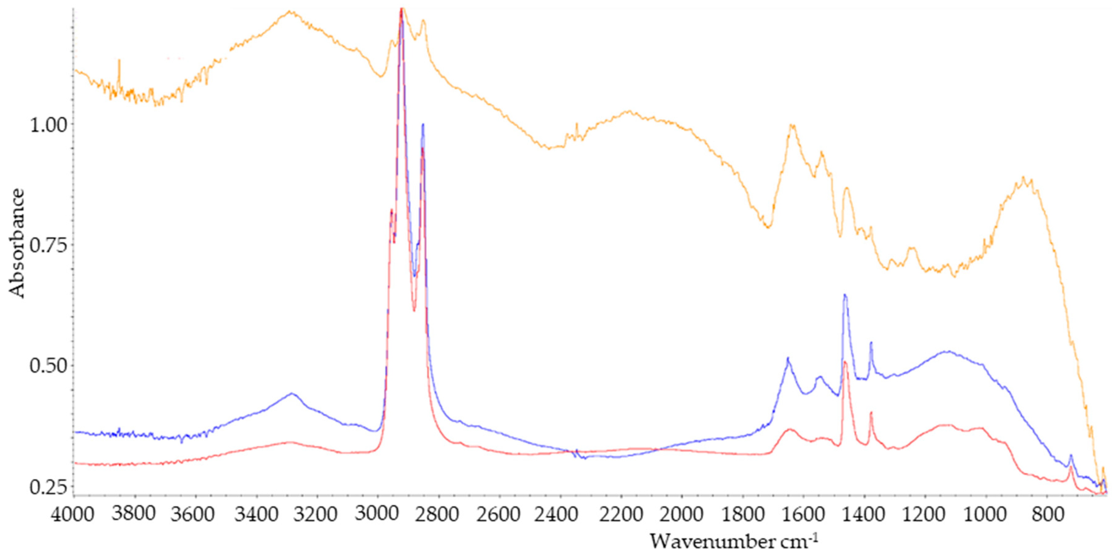 Lubricants 12 00045 g011