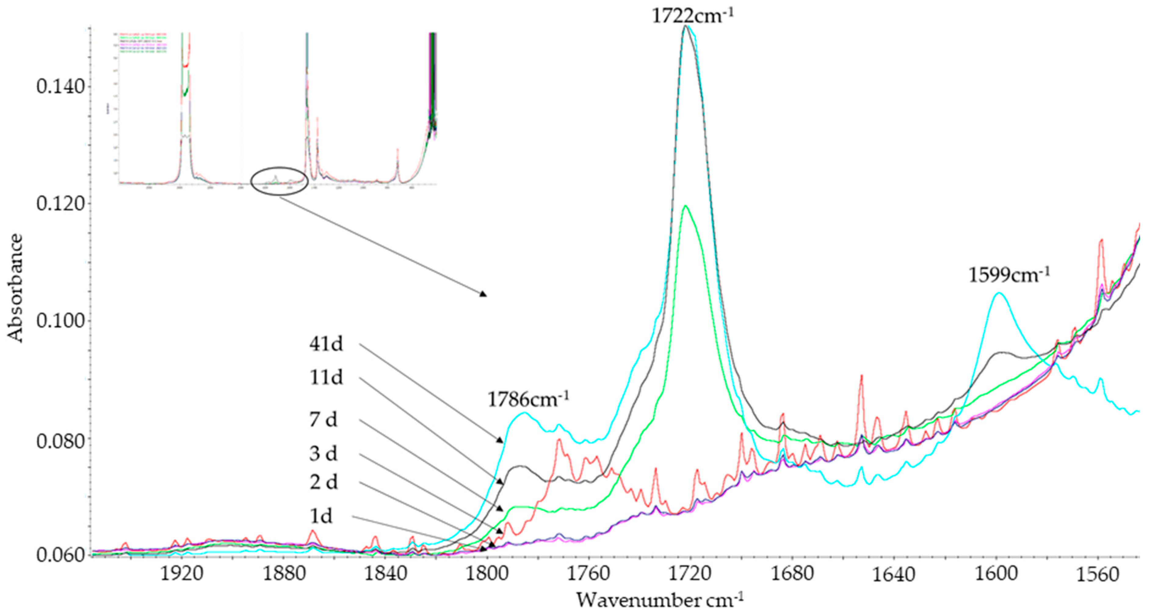 Lubricants 12 00045 g012