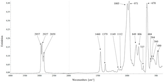 Lubricants 12 00045 g0a5
