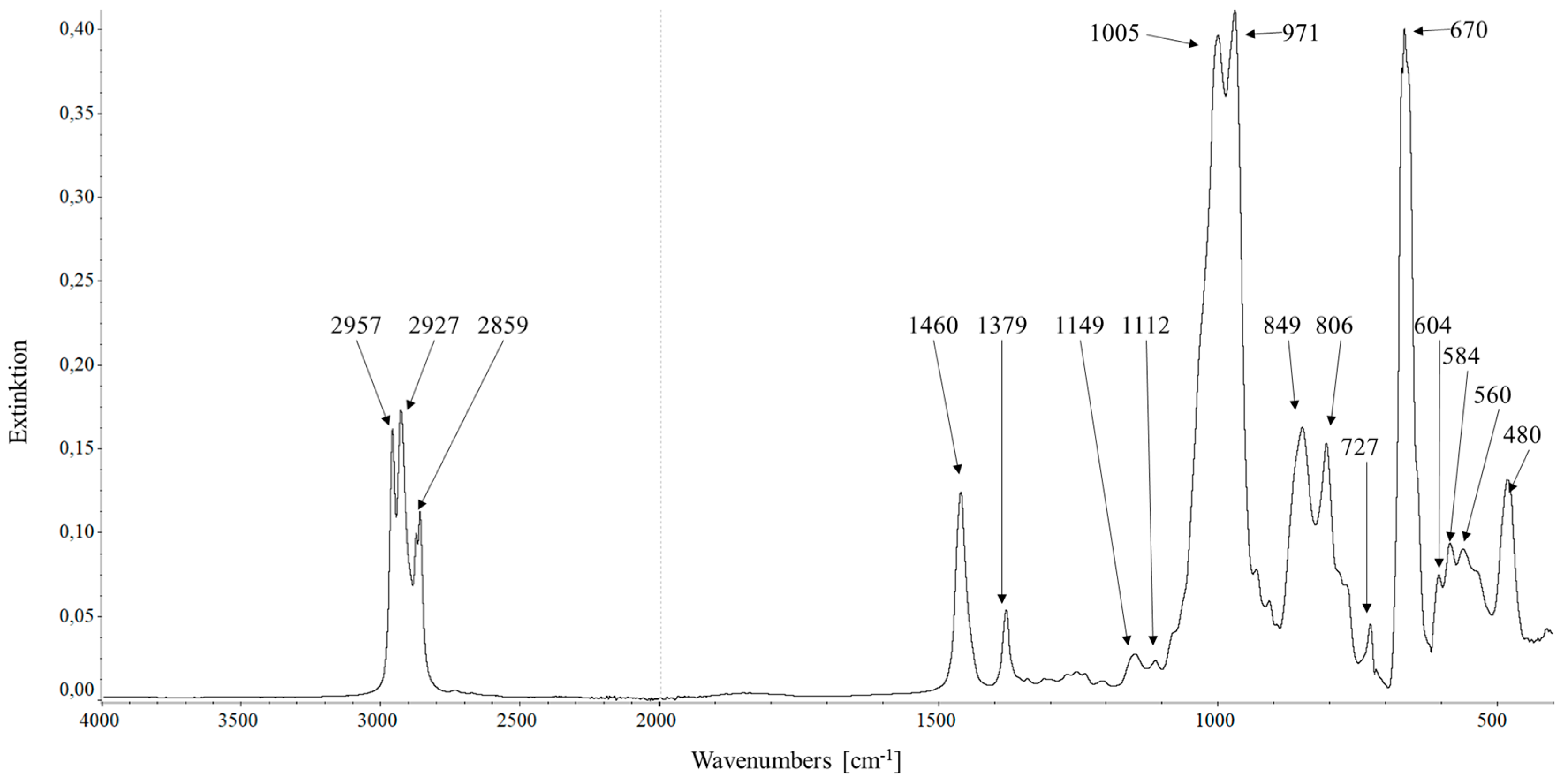 Lubricants 12 00045 g0a5