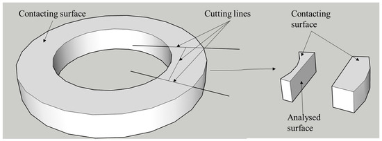 Lubricants 12 00045 g0a7