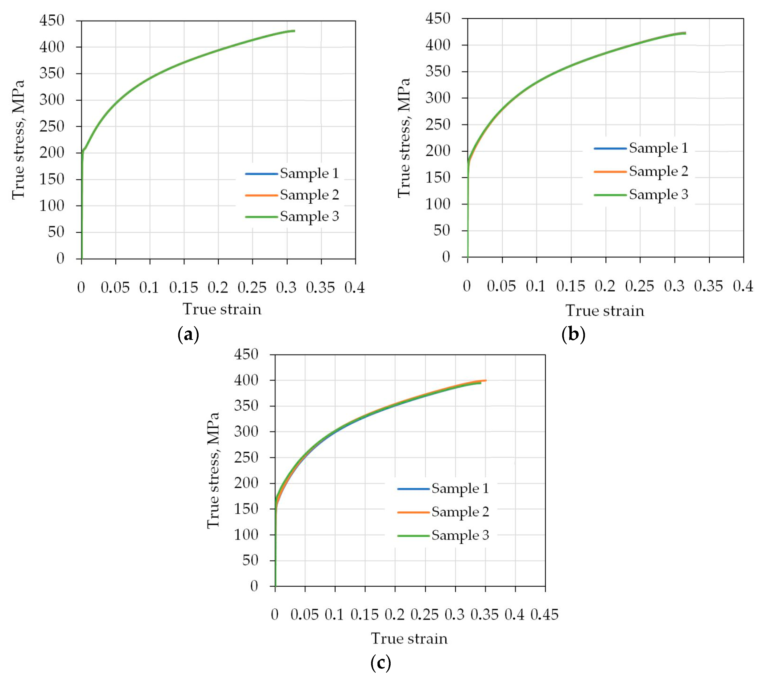 Lubricants 12 00050 g002