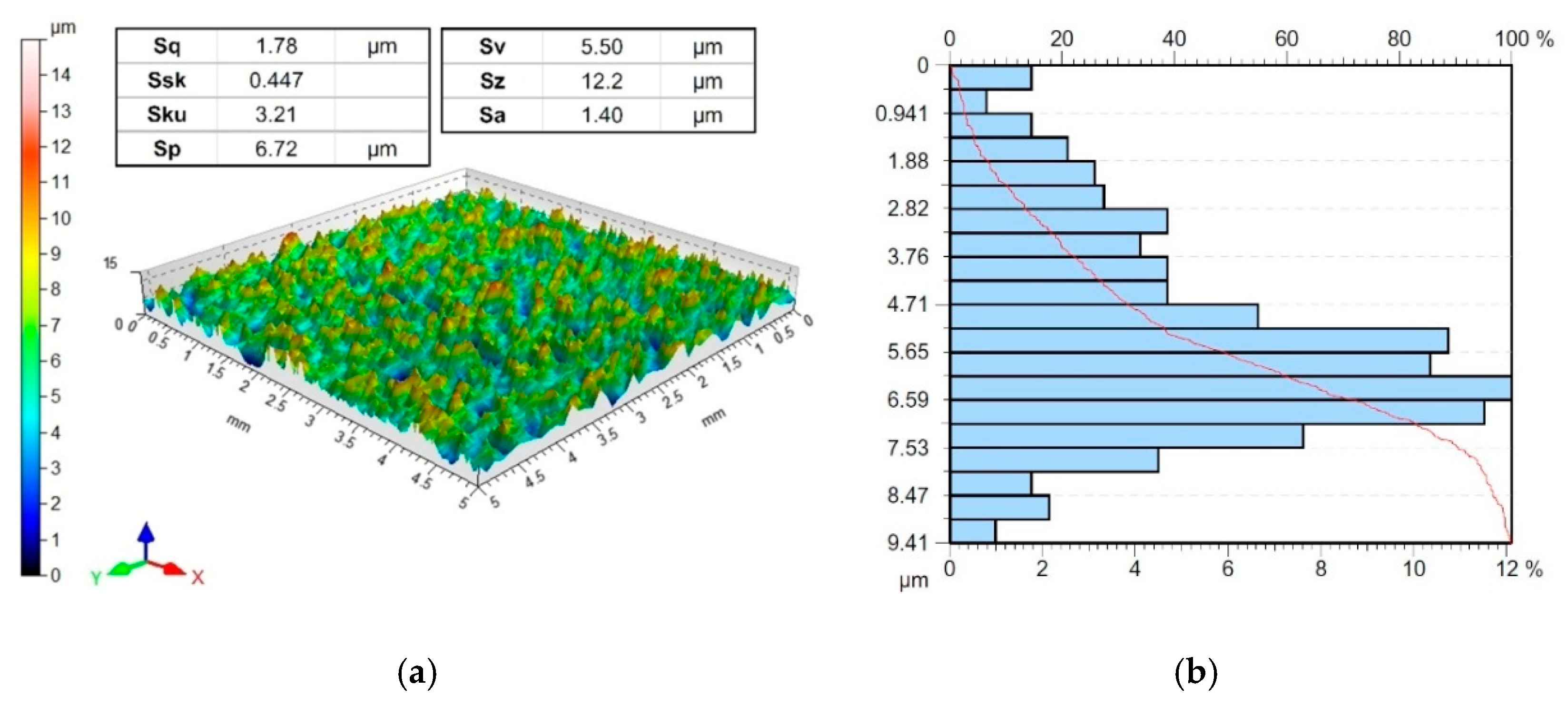 Lubricants 12 00050 g003