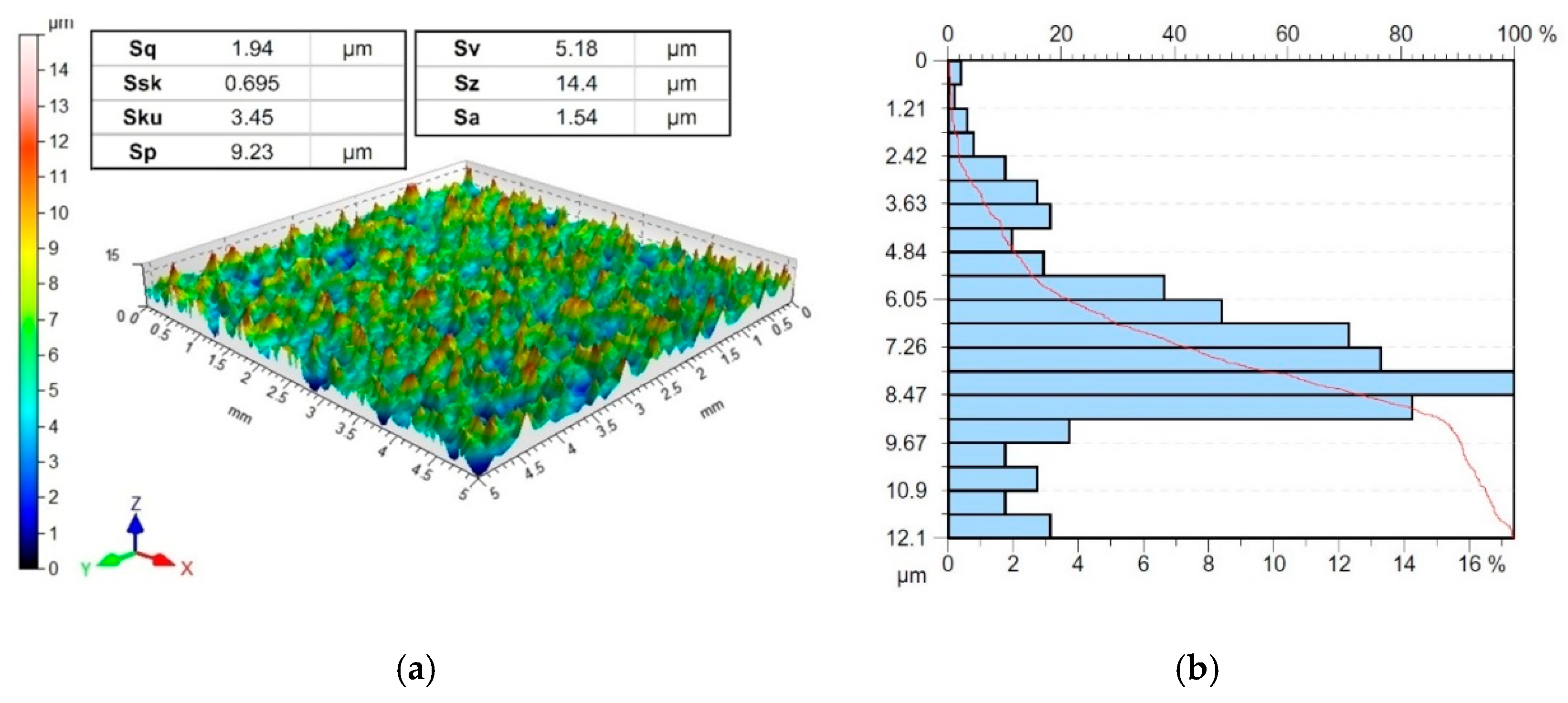 Lubricants 12 00050 g005