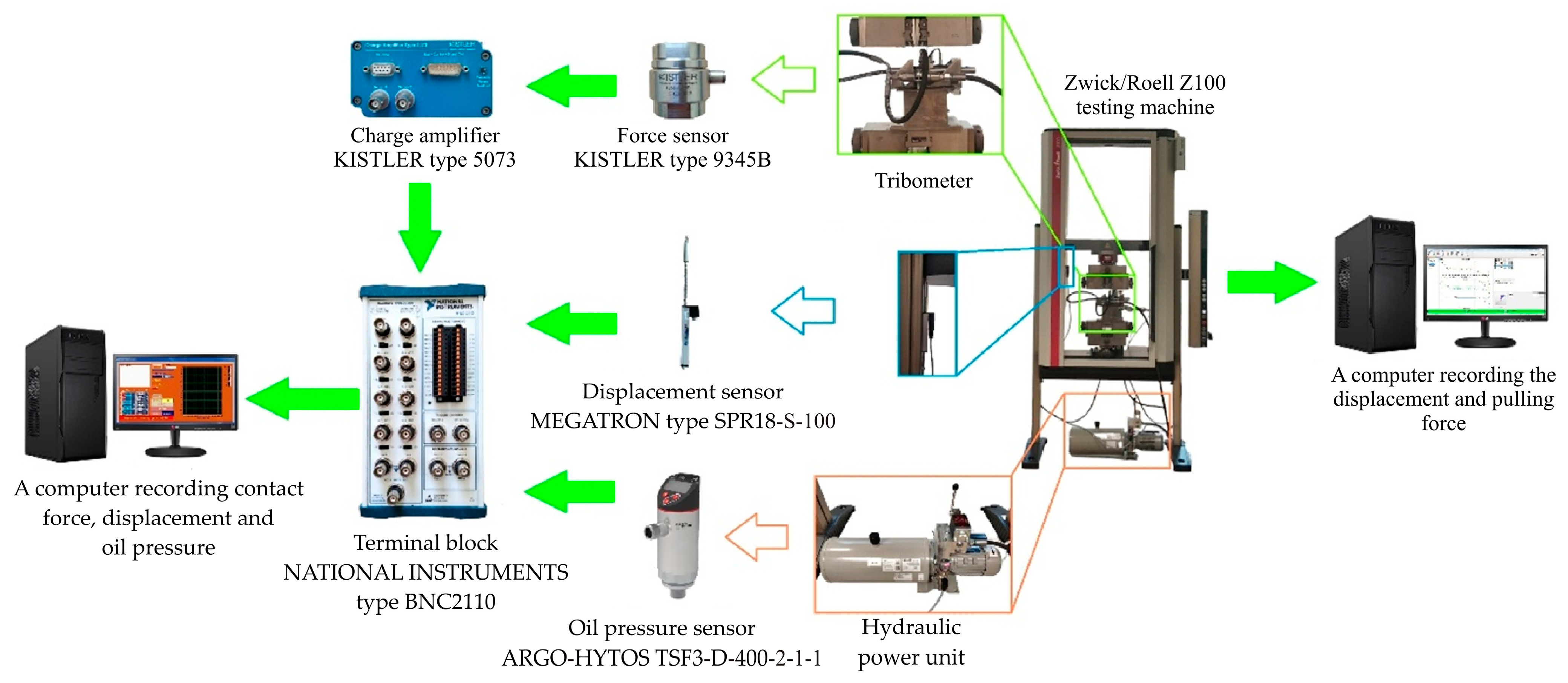 Lubricants 12 00050 g007