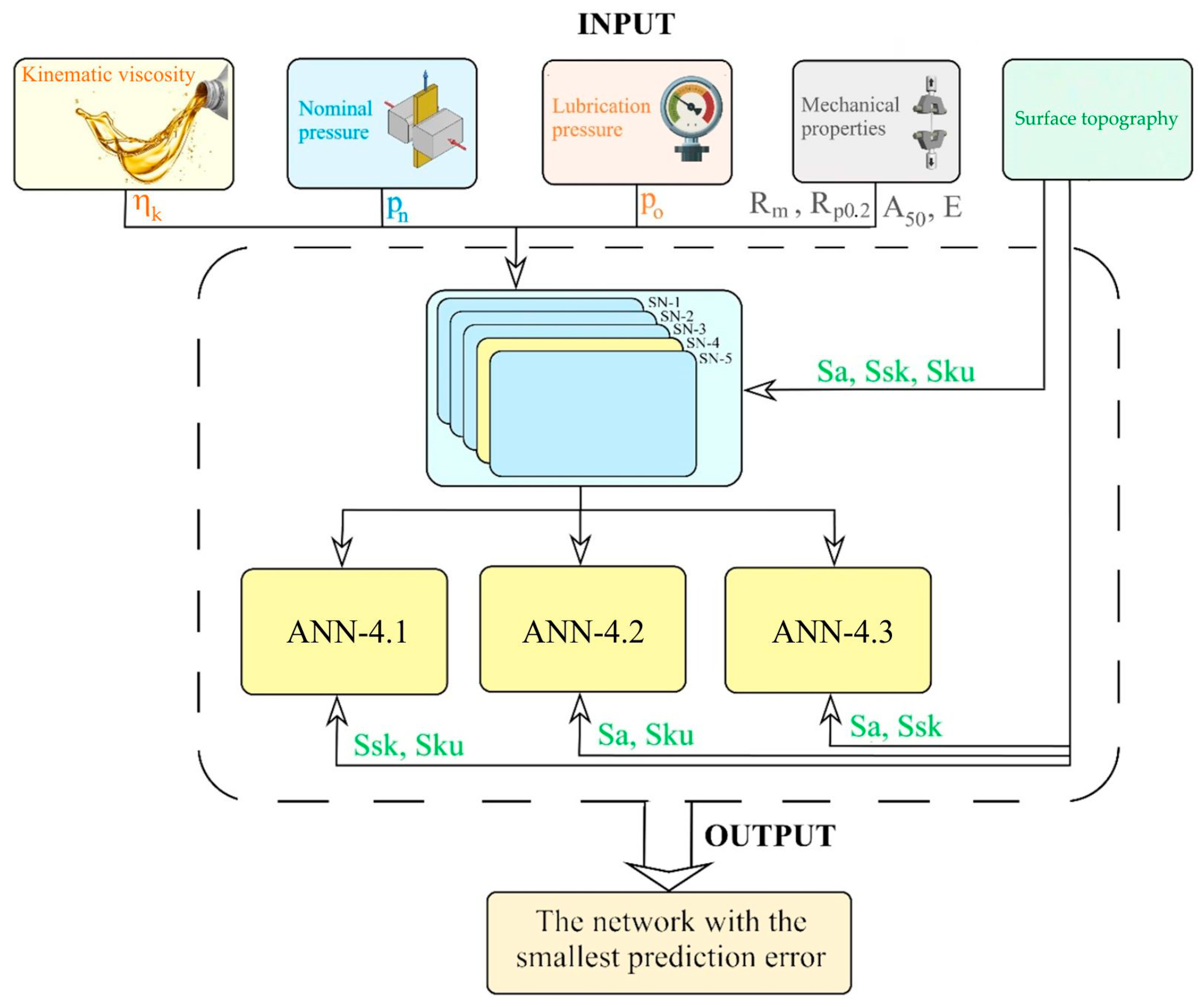 Lubricants 12 00050 g010