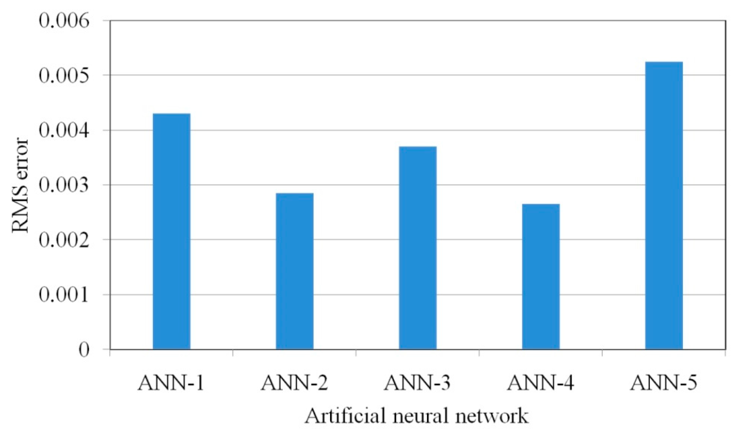 Lubricants 12 00050 g012