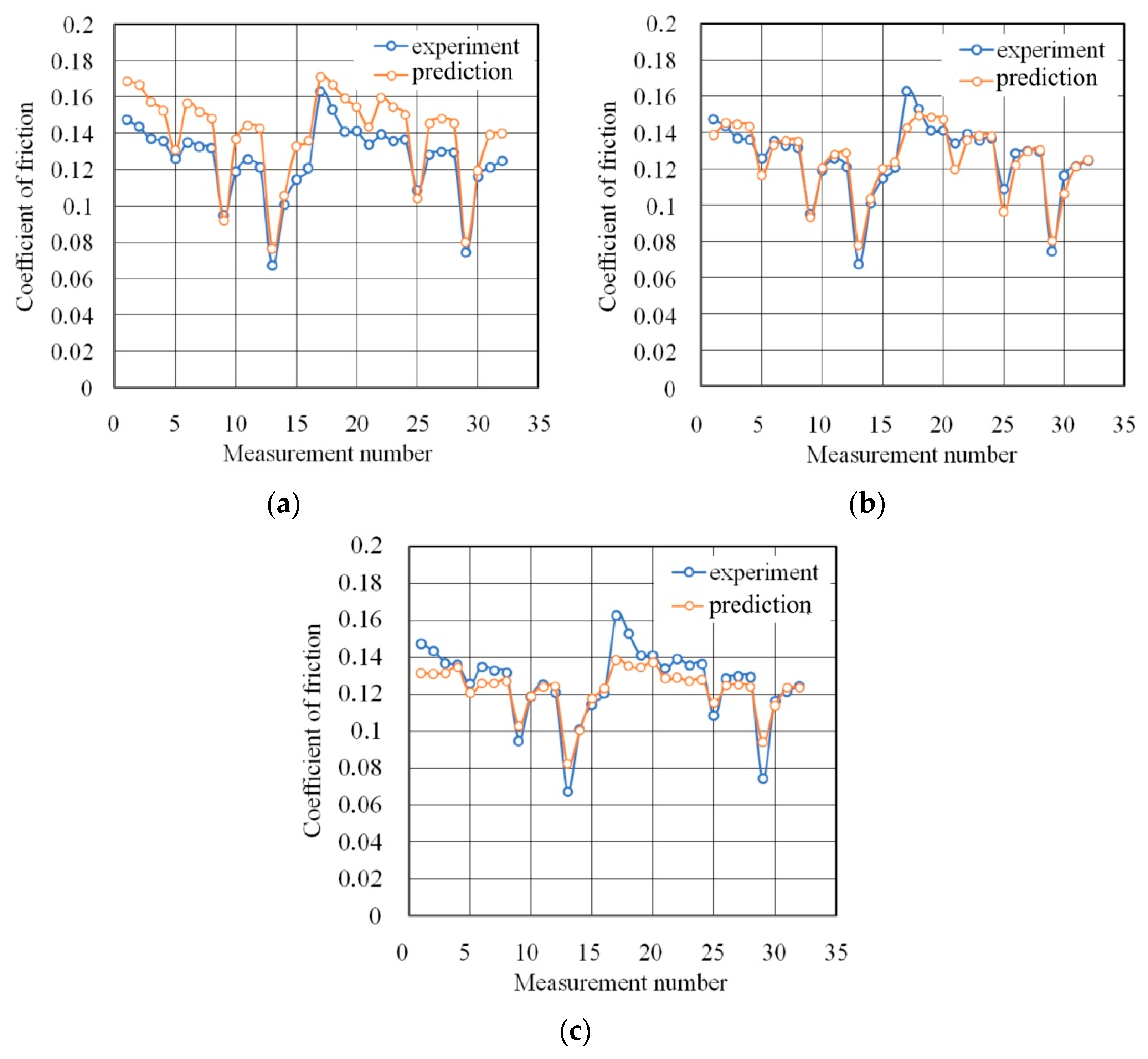 Lubricants 12 00050 g013