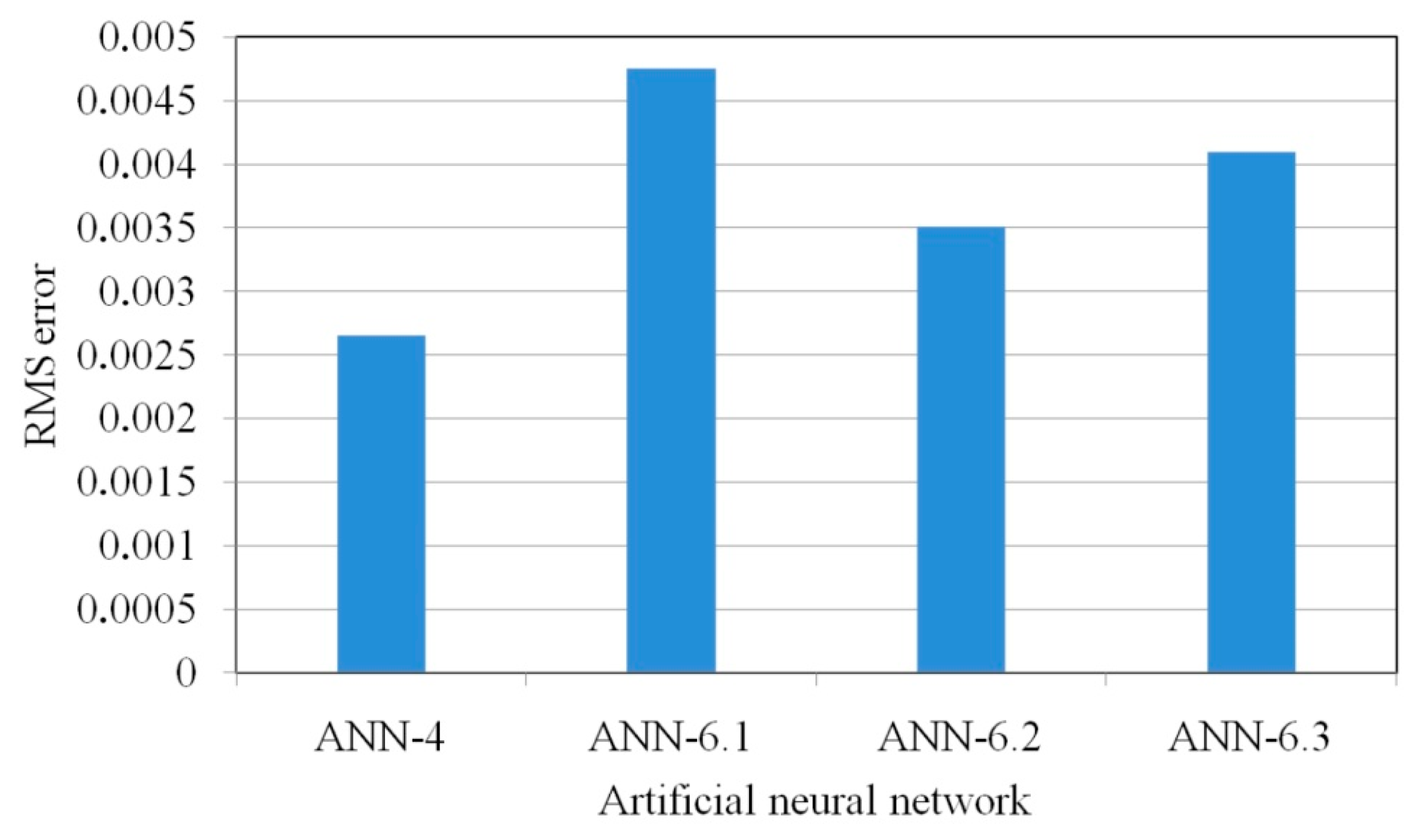 Lubricants 12 00050 g014