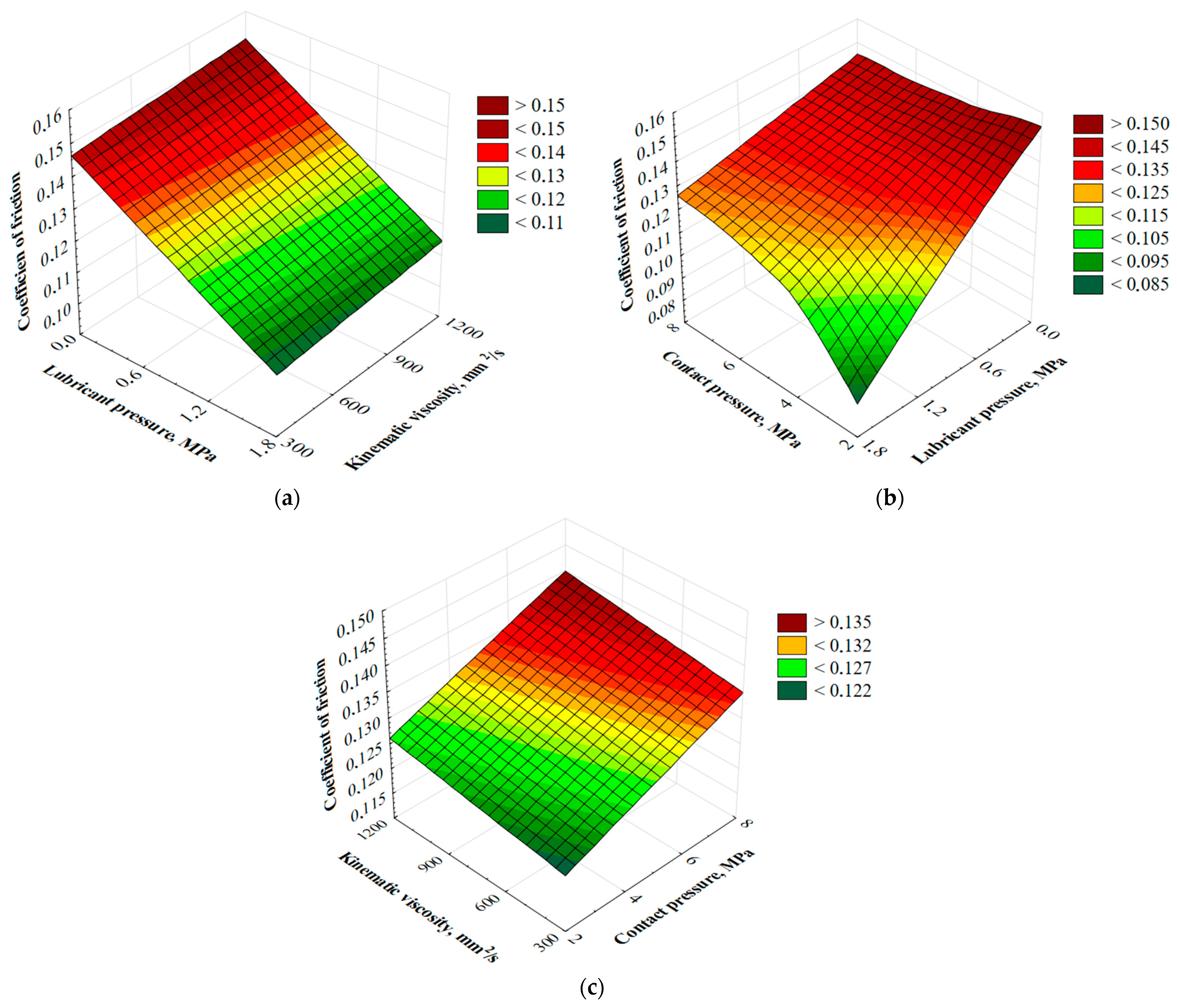 Lubricants 12 00050 g015