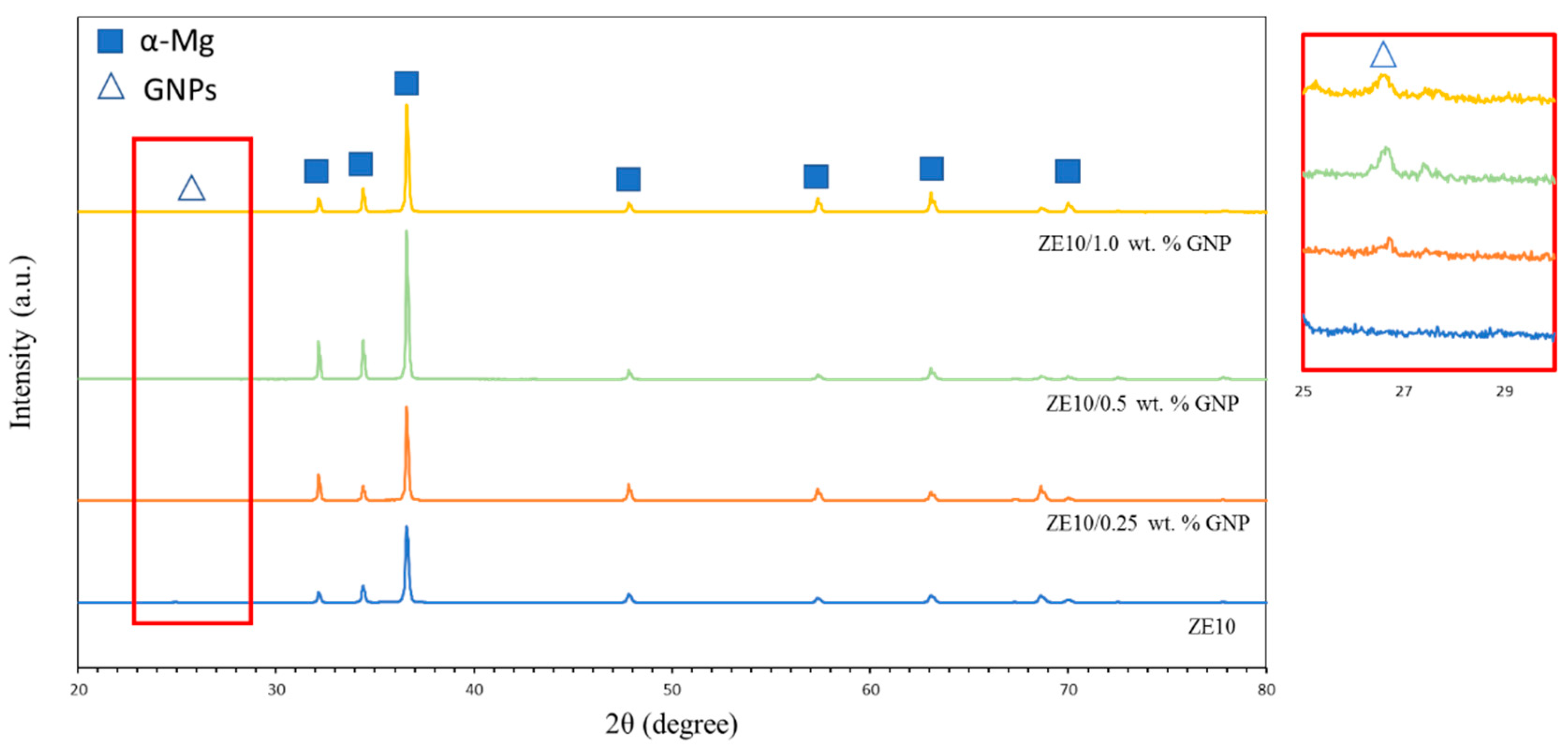 Lubricants 12 00052 g004