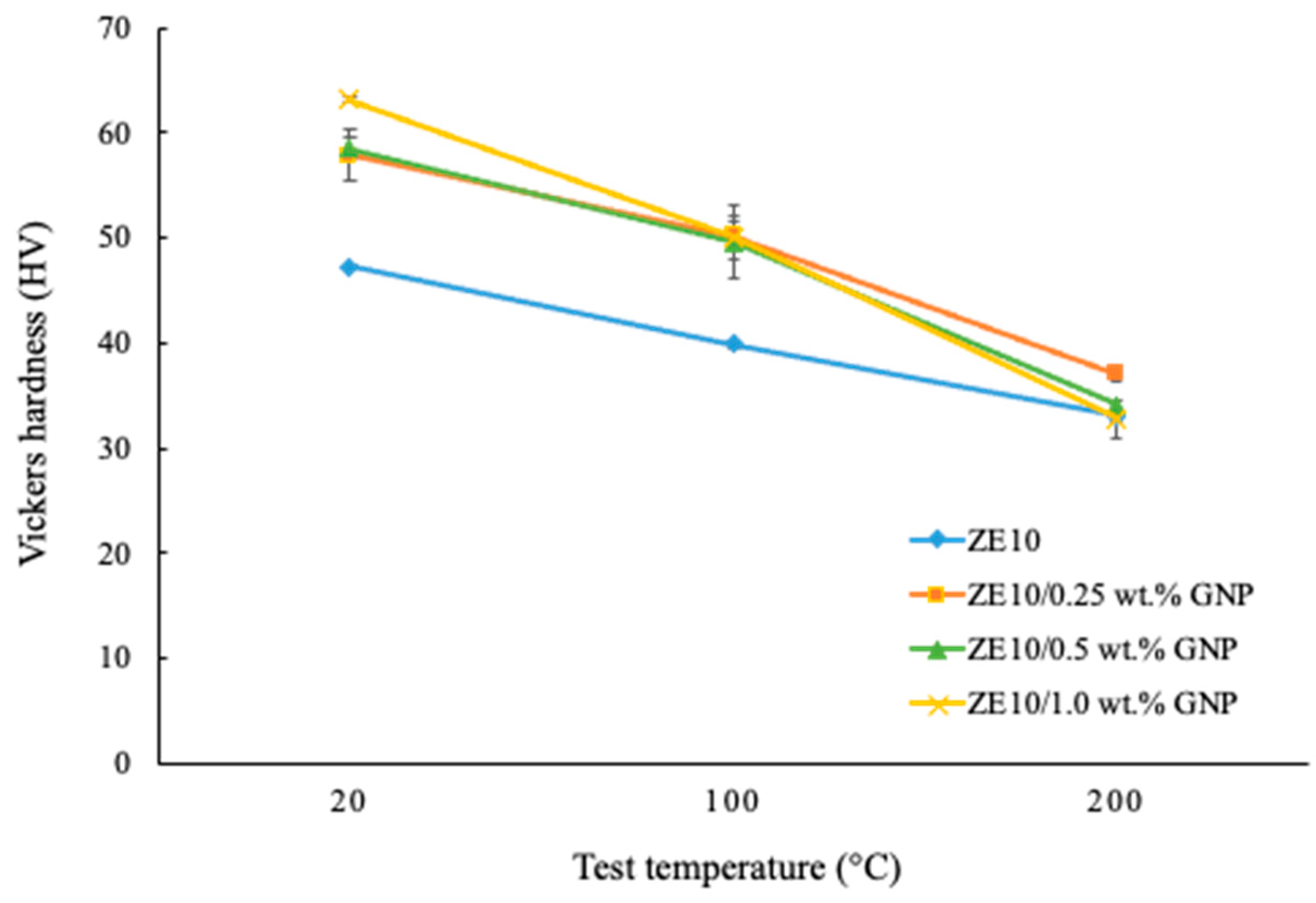 Lubricants 12 00052 g005