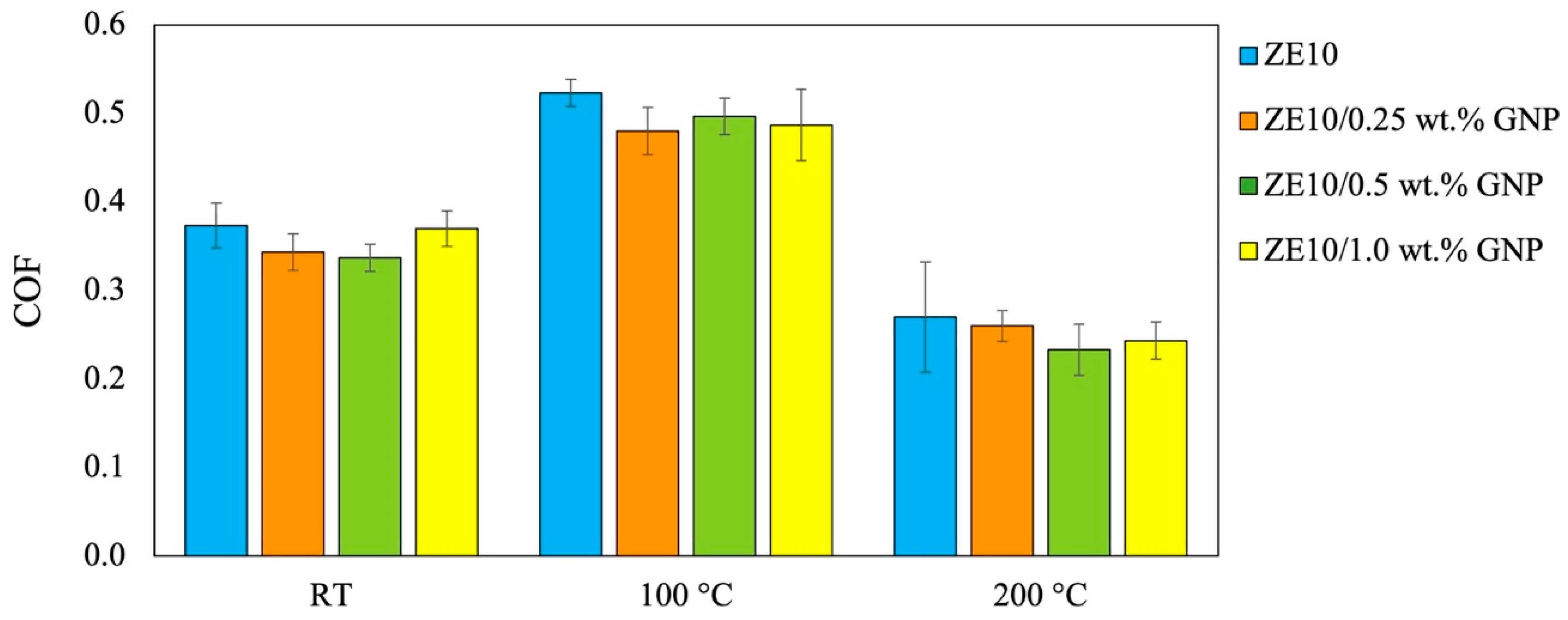 Lubricants 12 00052 g008