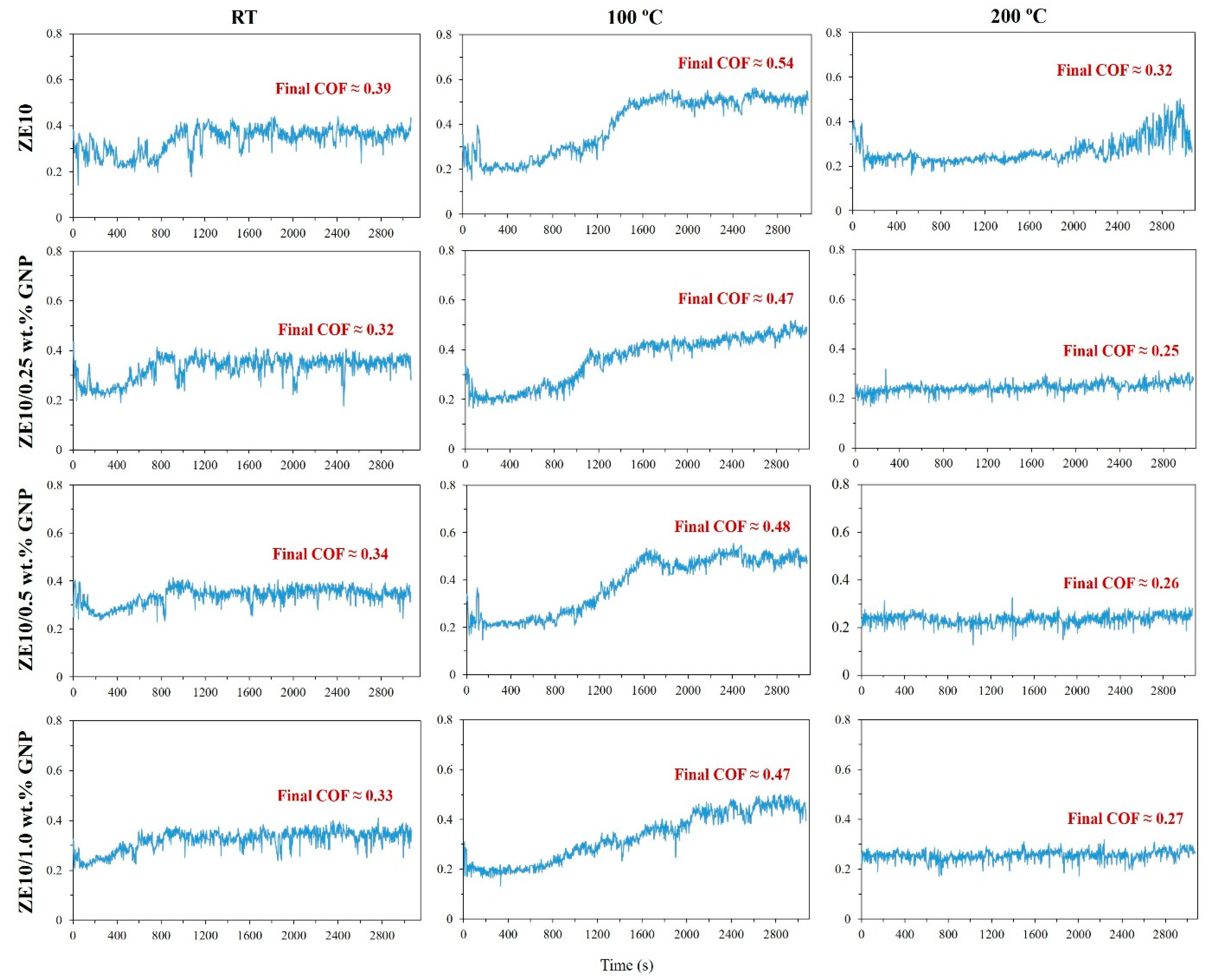 Lubricants 12 00052 g009