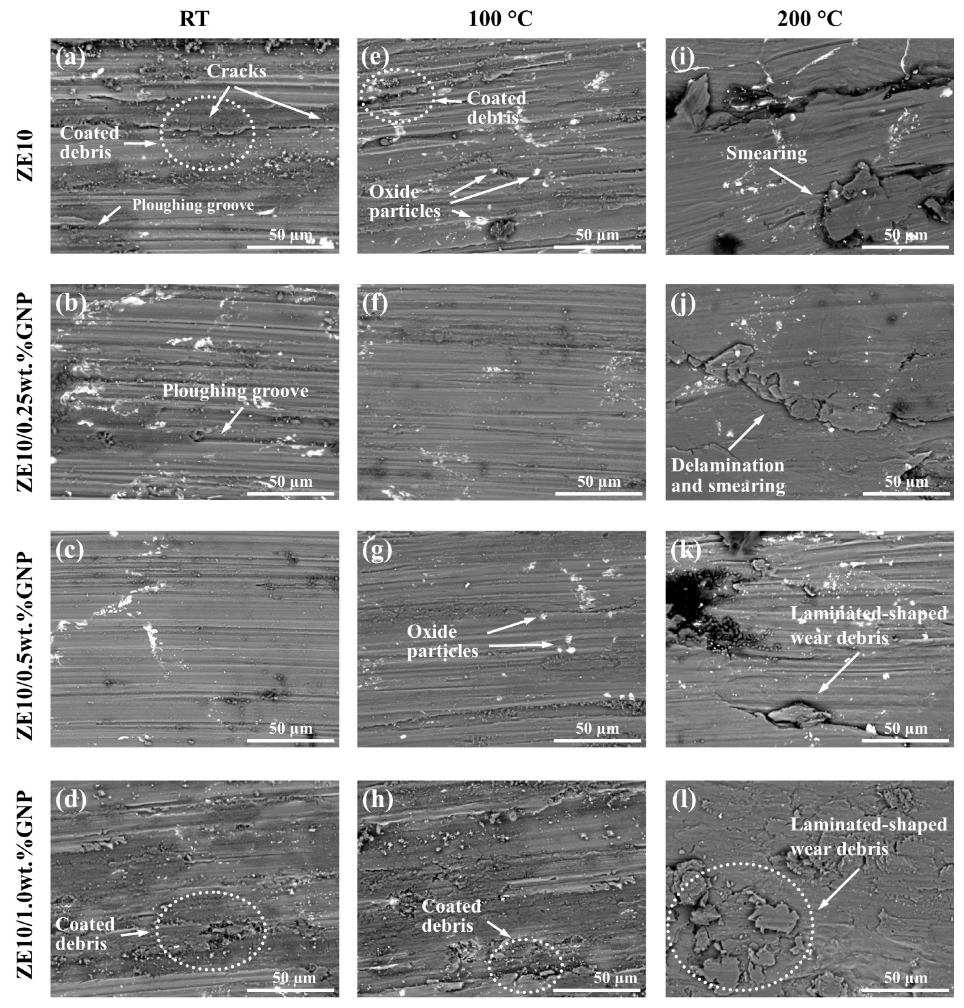 Lubricants 12 00052 g013