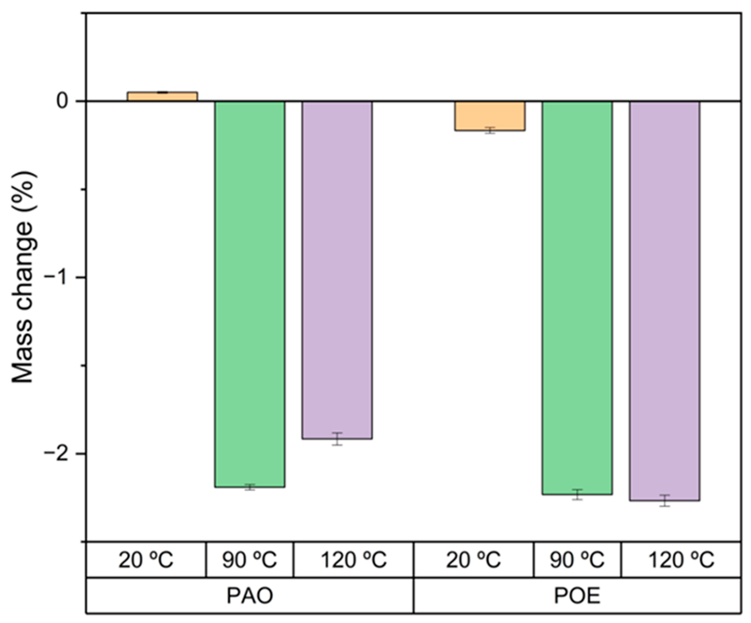 Lubricants 12 00054 g002