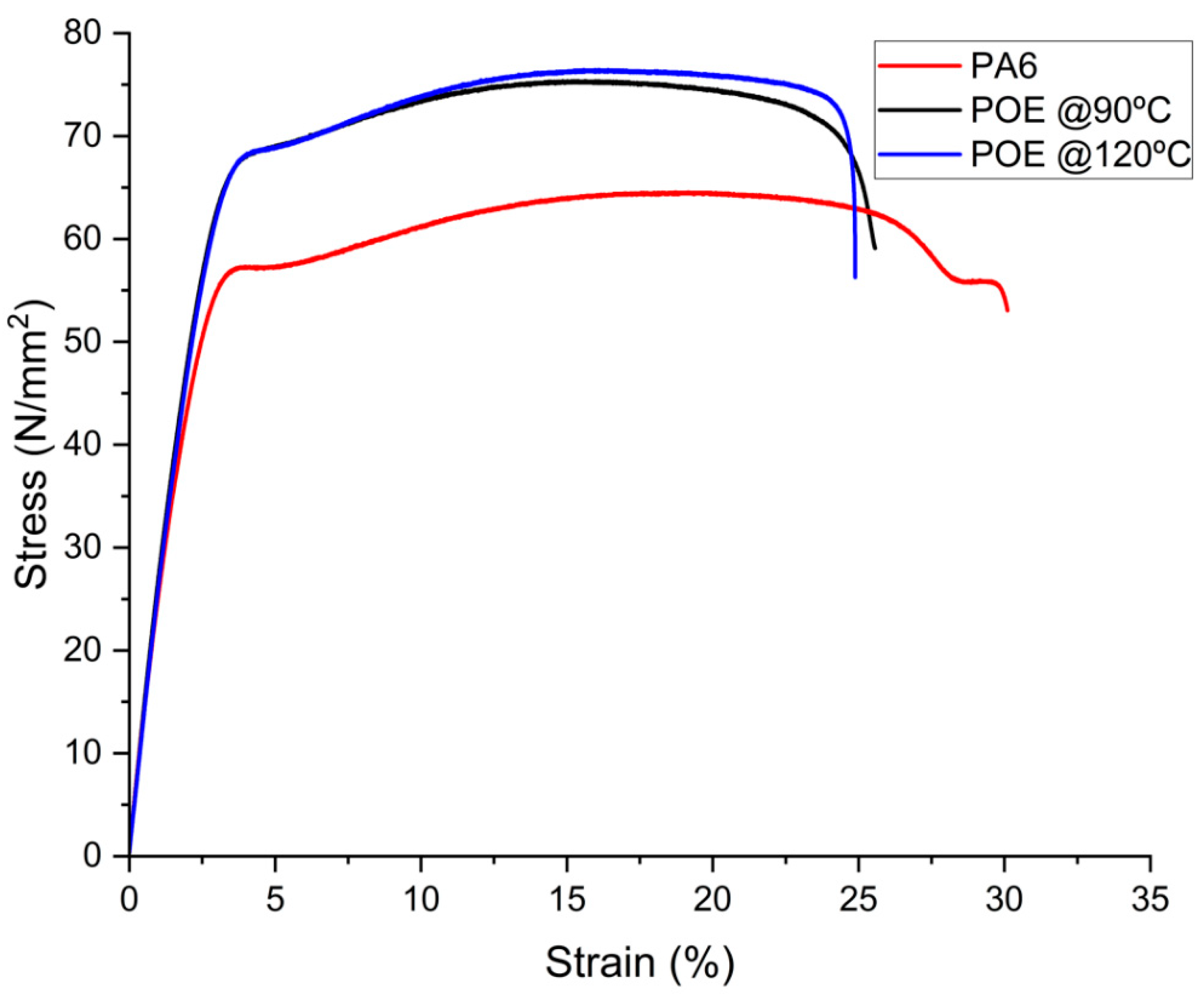 Lubricants 12 00054 g005