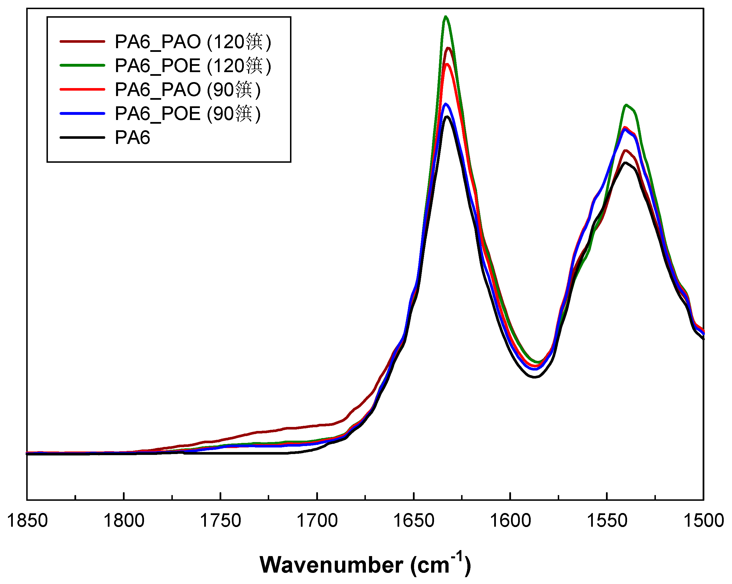 Lubricants 12 00054 g009