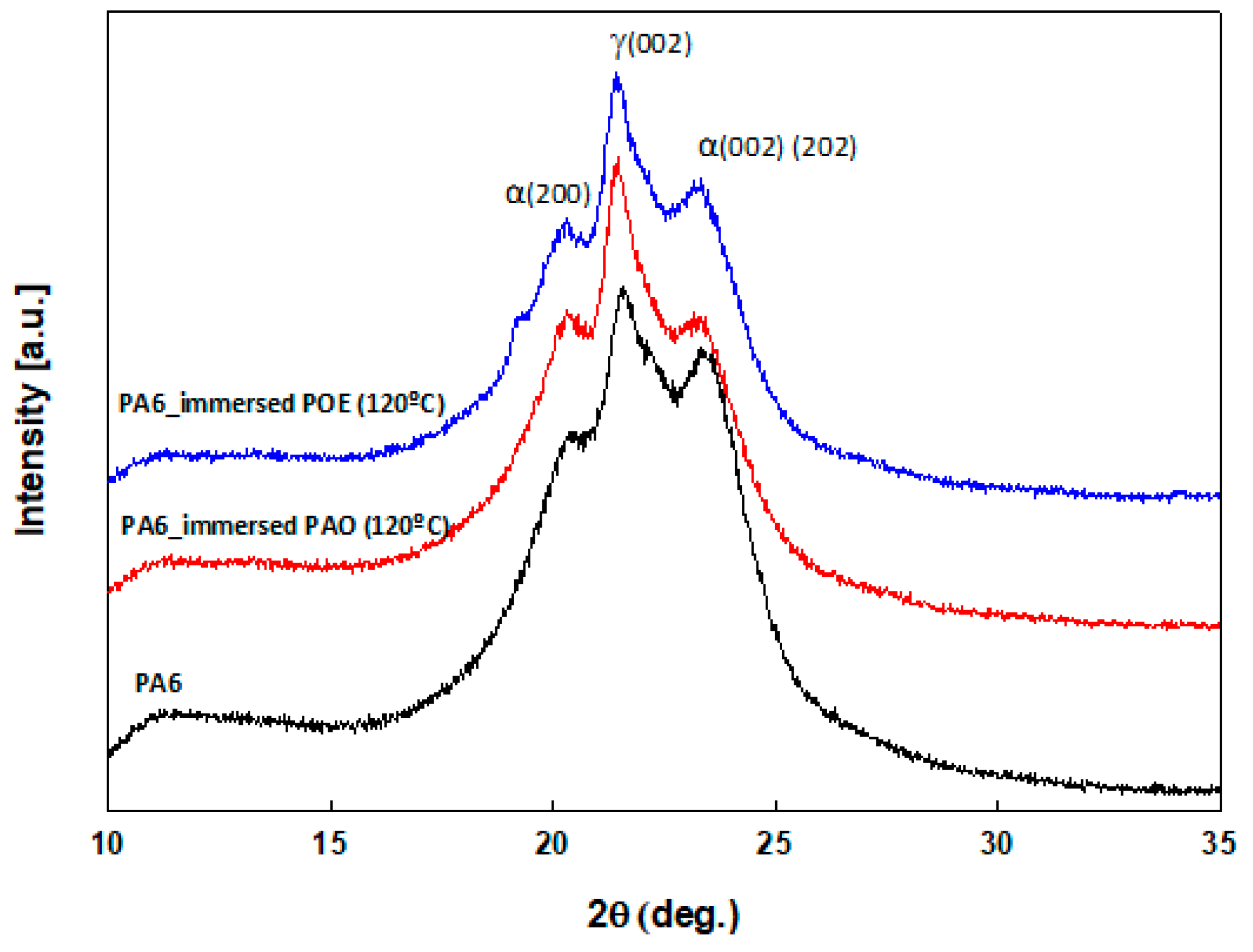 Lubricants 12 00054 g010
