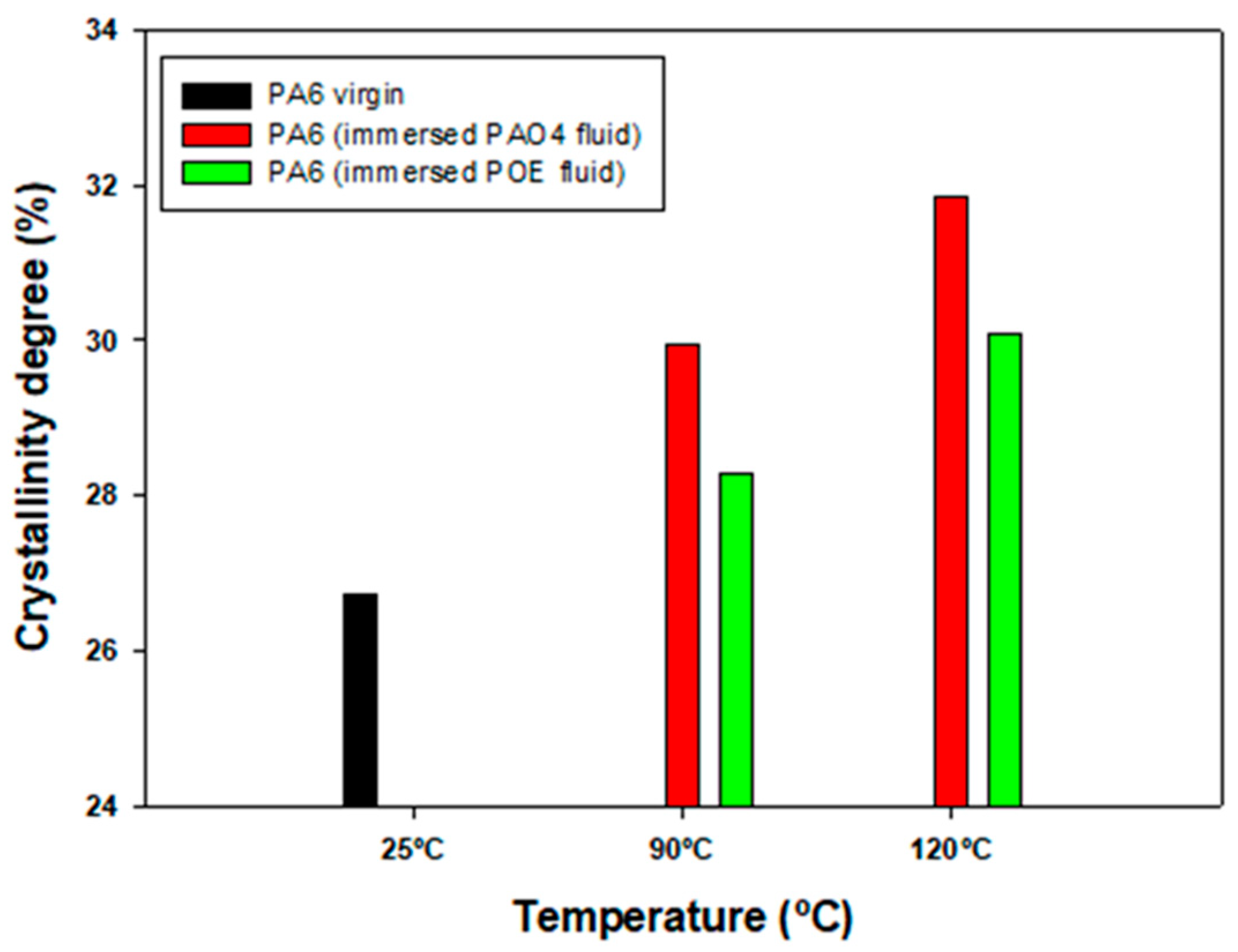 Lubricants 12 00054 g011