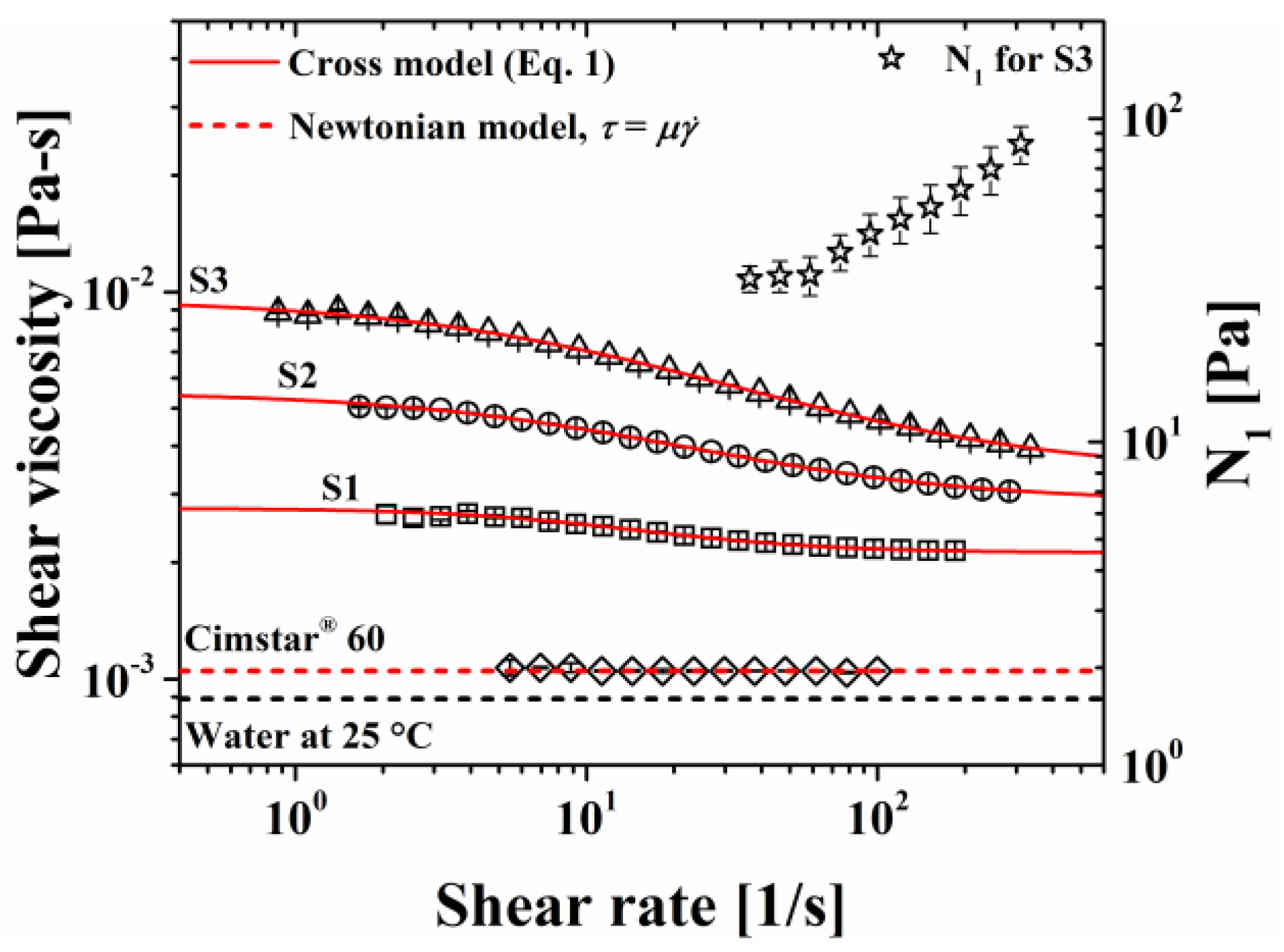 Lubricants 12 00056 g003